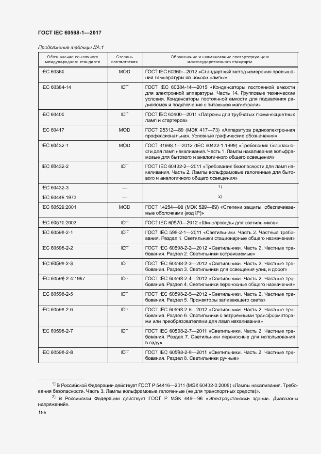 Страница 164 ГОСТ IEC 60598-1-2017