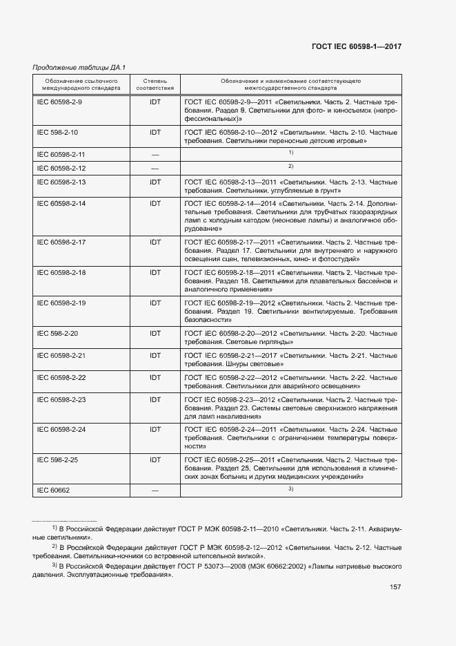 Страница 165 ГОСТ IEC 60598-1-2017
