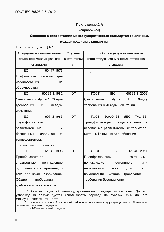 Страница 10 ГОСТ IEC 60598-2-6-2012