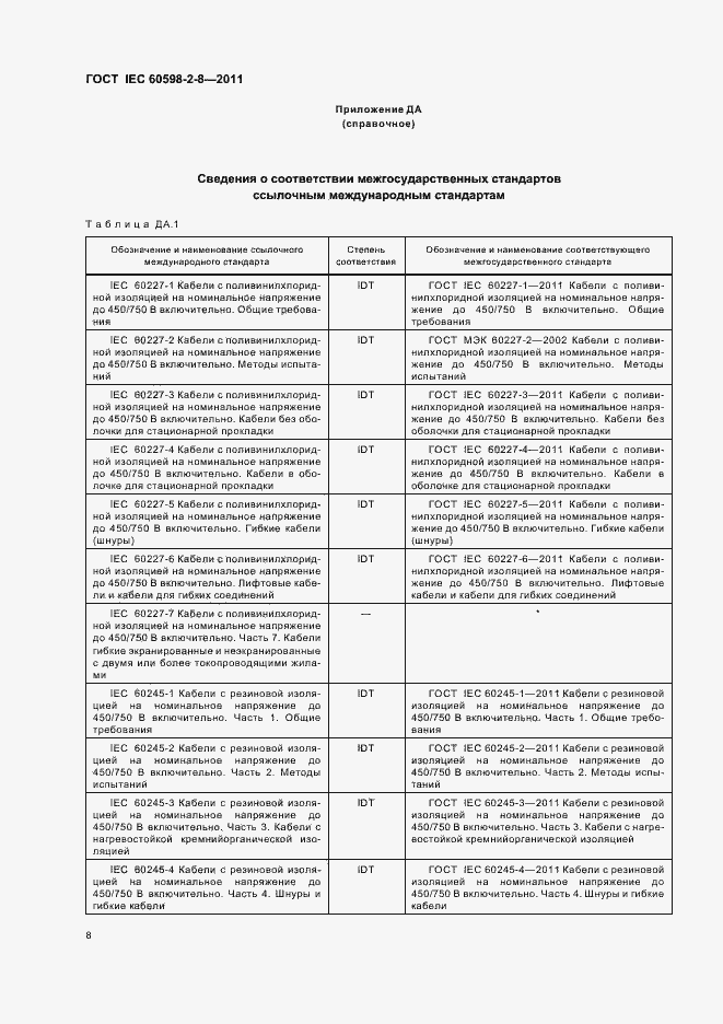 Страница 12 ГОСТ IEC 60598-2-8-2011