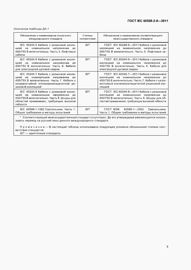Страница 13 ГОСТ IEC 60598-2-8-2011