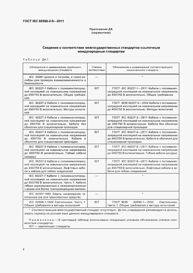 Страница 10 ГОСТ IEC 60598-2-9-2011