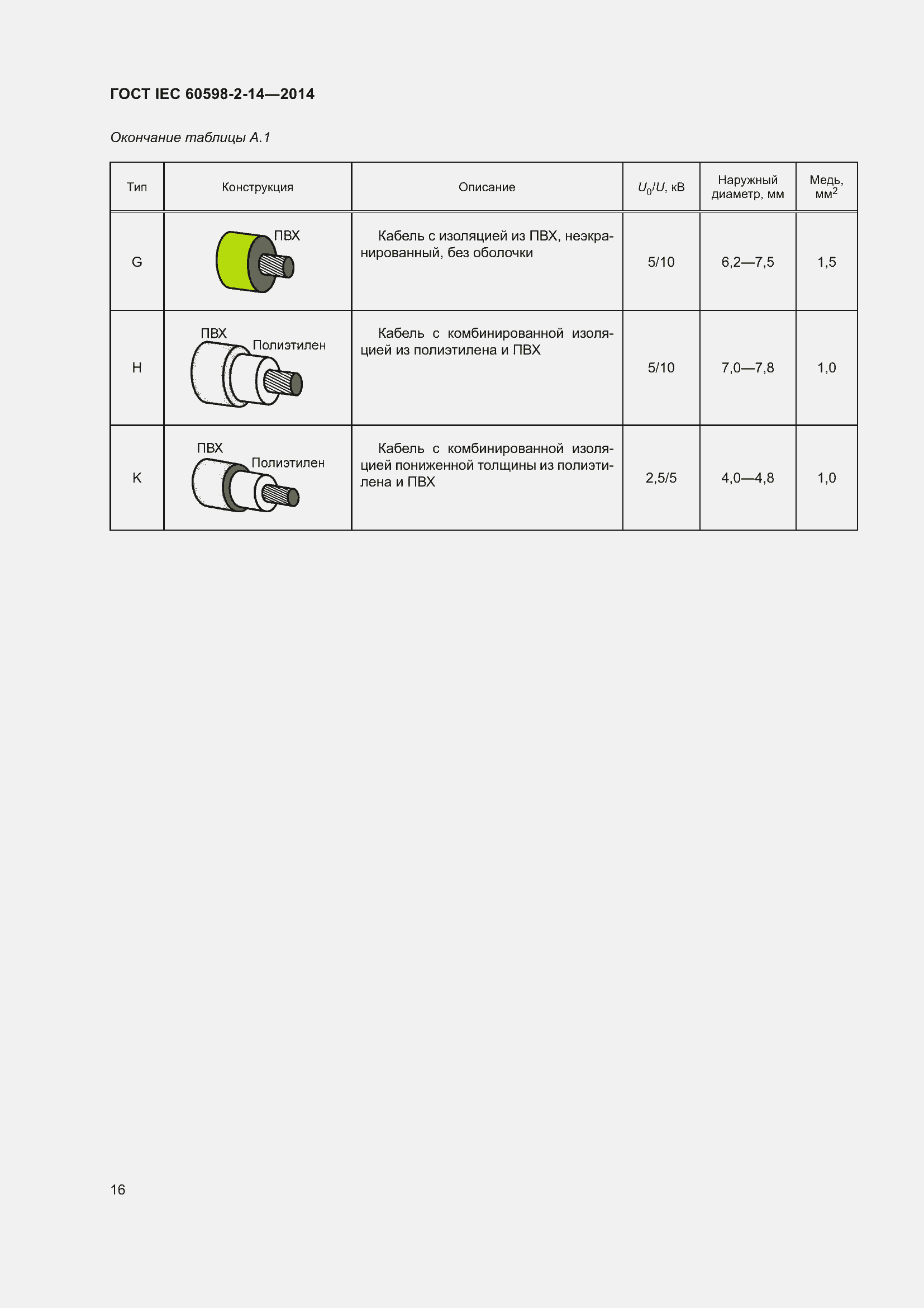 Страница 21 ГОСТ IEC 60598-2-14-2014