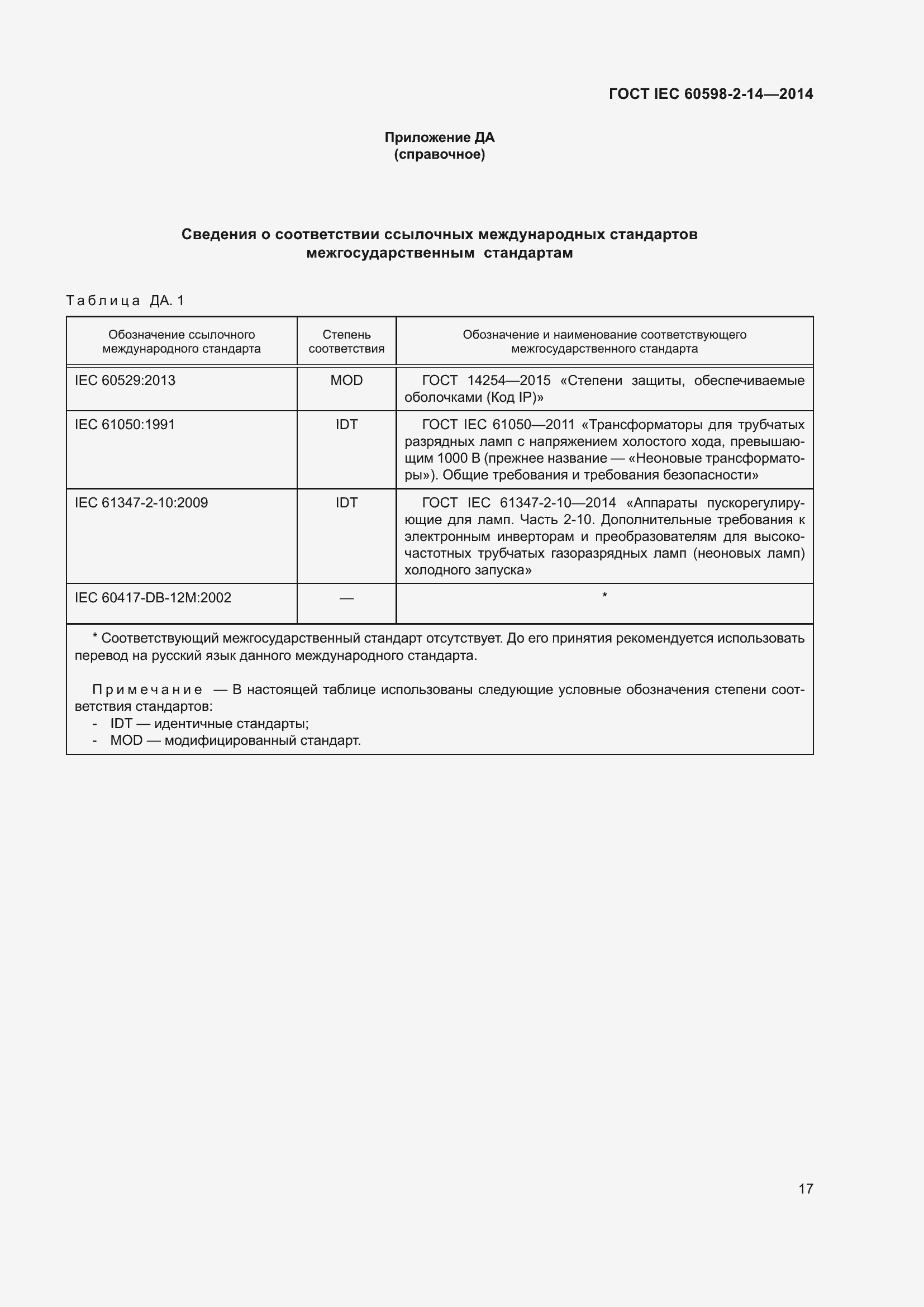 Страница 22 ГОСТ IEC 60598-2-14-2014