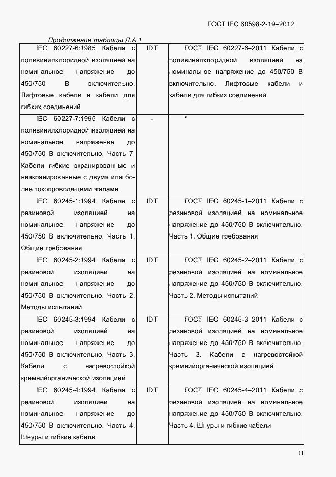 Страница 15 ГОСТ IEC 60598-2-19-2012