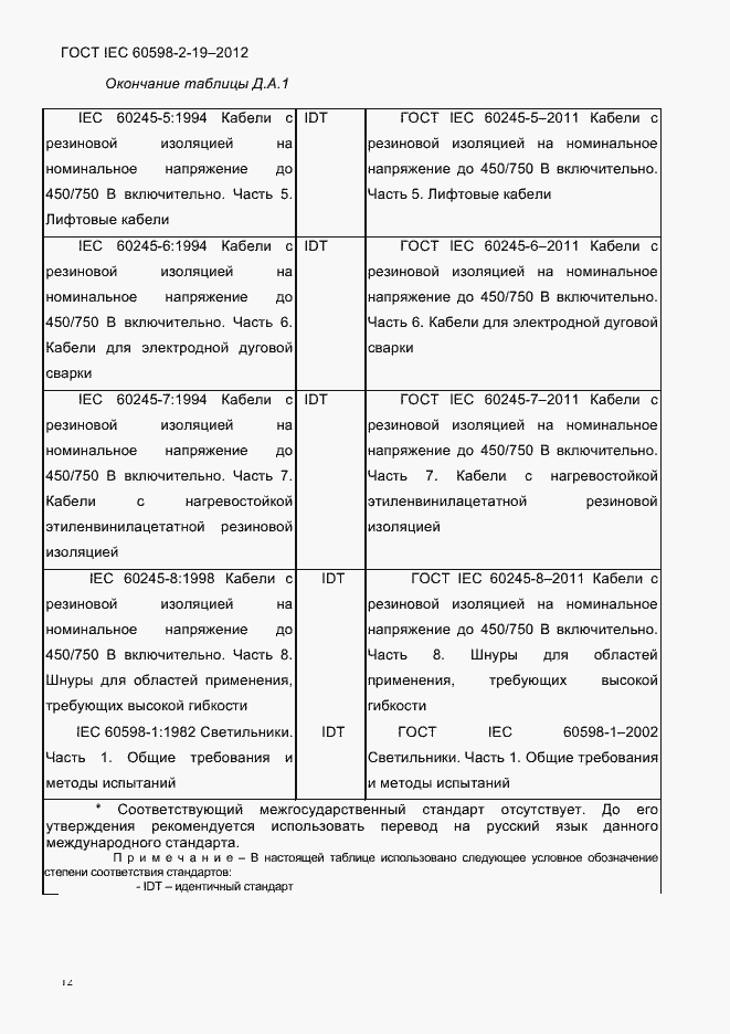 Страница 16 ГОСТ IEC 60598-2-19-2012