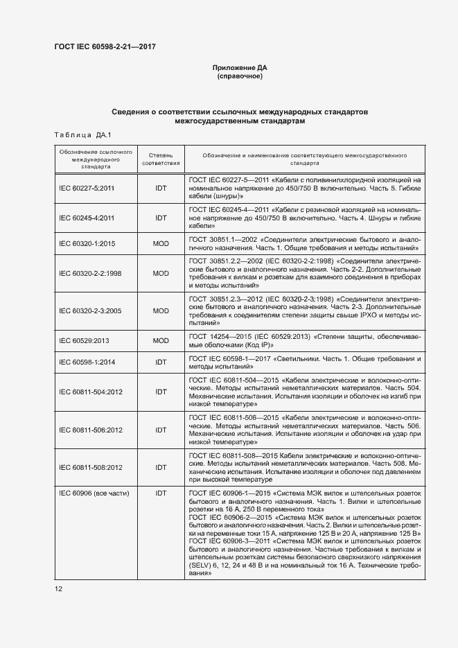 Страница 17 ГОСТ IEC 60598-2-21-2017