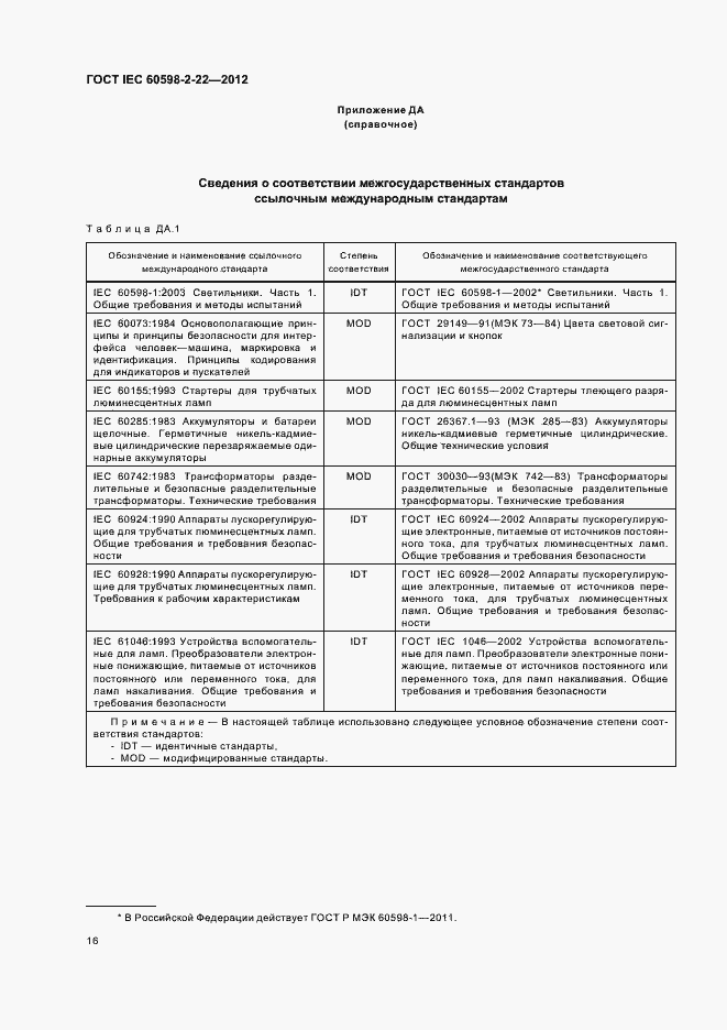 Страница 20 ГОСТ IEC 60598-2-22-2012