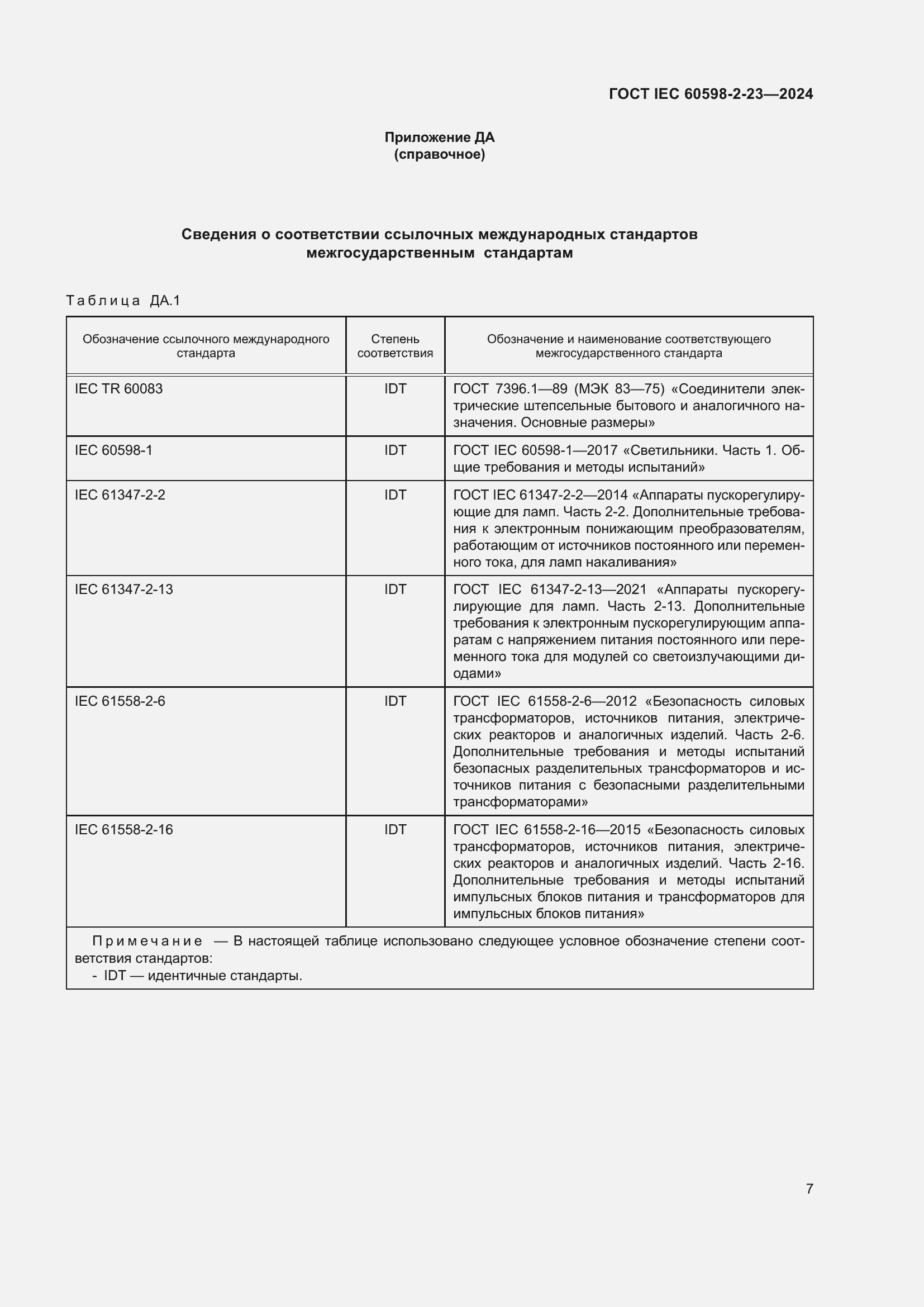 Страница 11 ГОСТ IEC 60598-2-23-2024