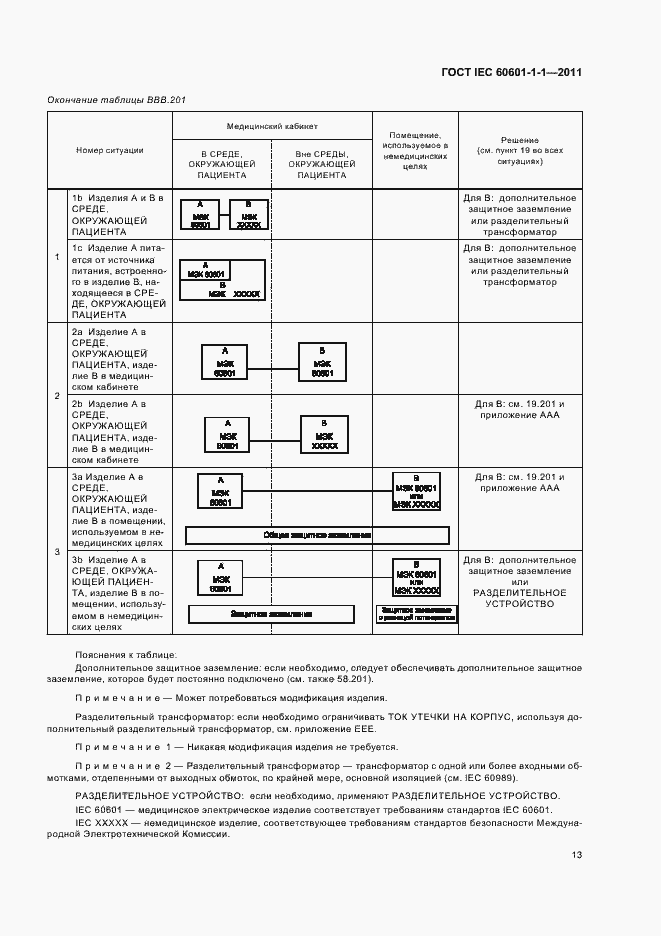 Страница 17 ГОСТ IEC 60601-1-1-2011