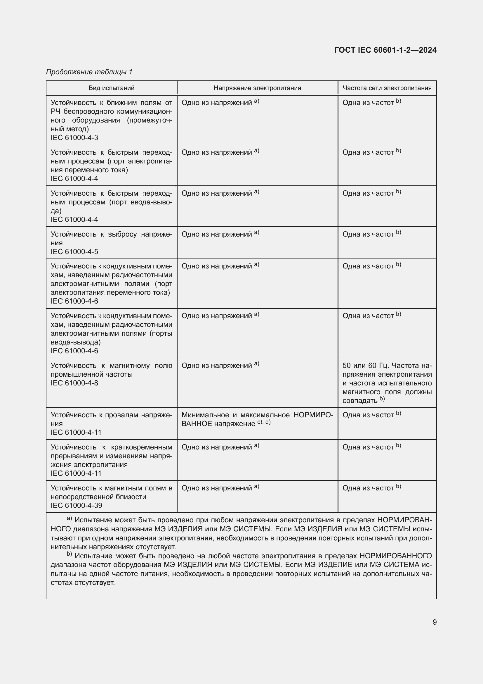 Страница 17 ГОСТ IEC 60601-1-2-2024