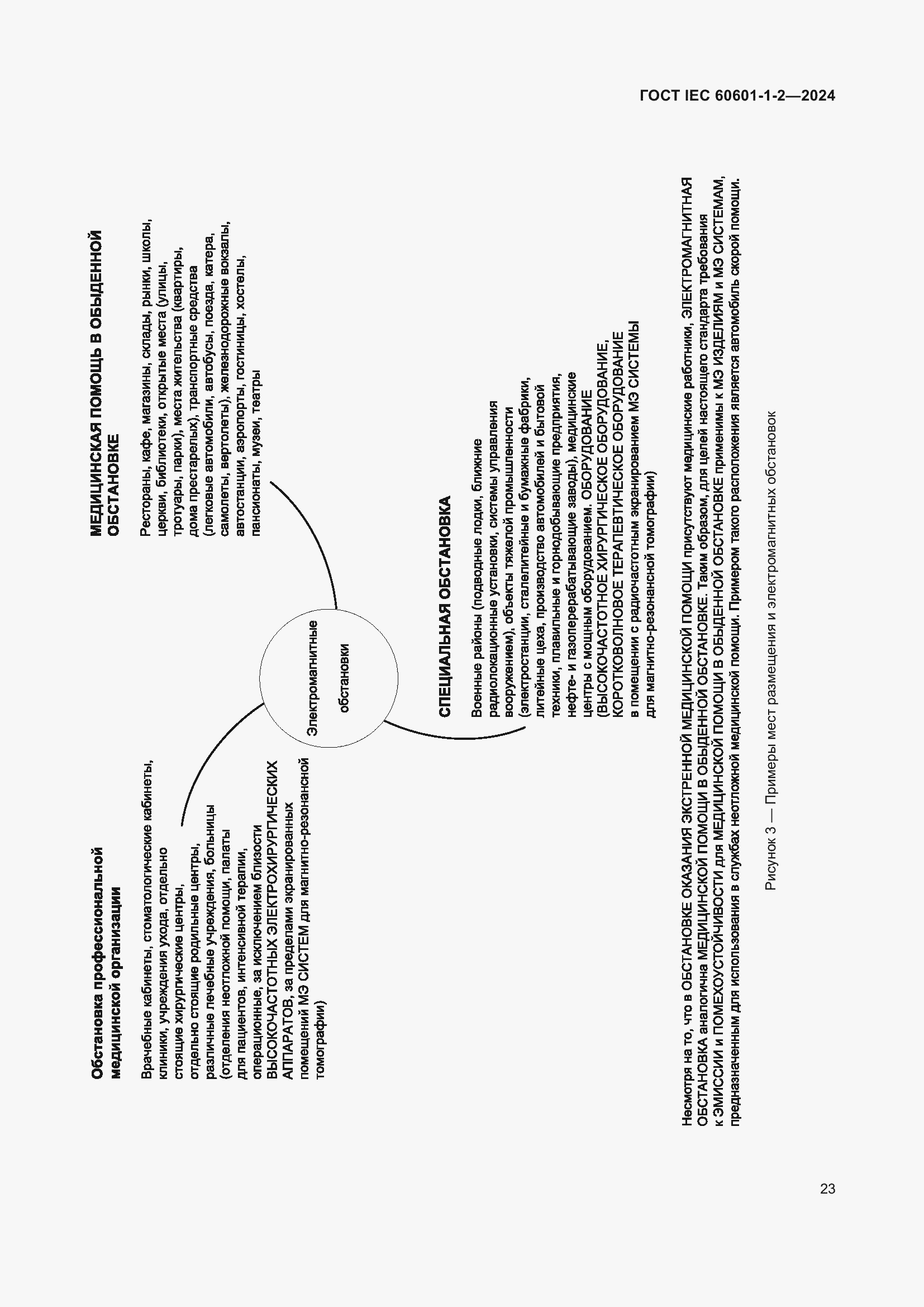 Страница 31 ГОСТ IEC 60601-1-2-2024