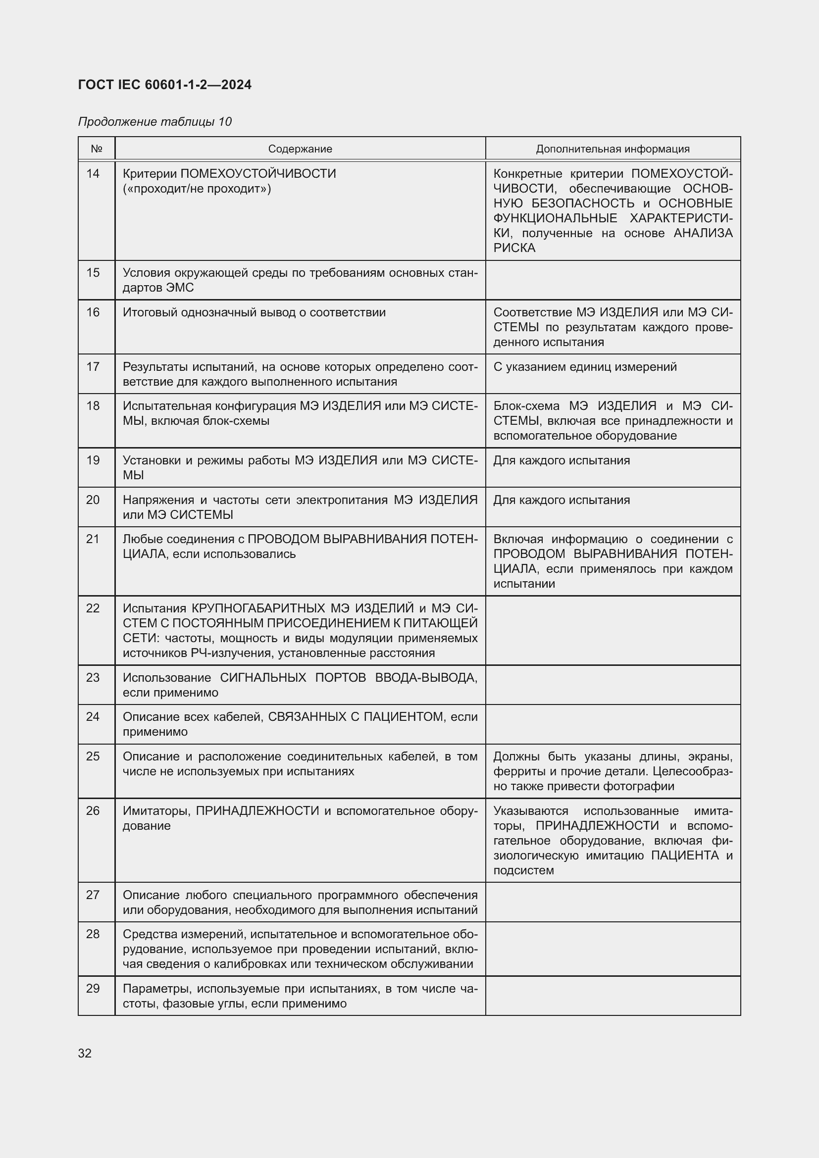 Страница 40 ГОСТ IEC 60601-1-2-2024