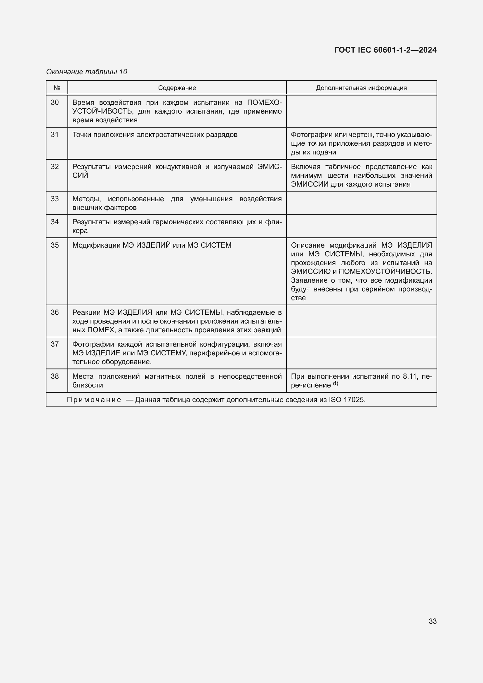 Страница 41 ГОСТ IEC 60601-1-2-2024