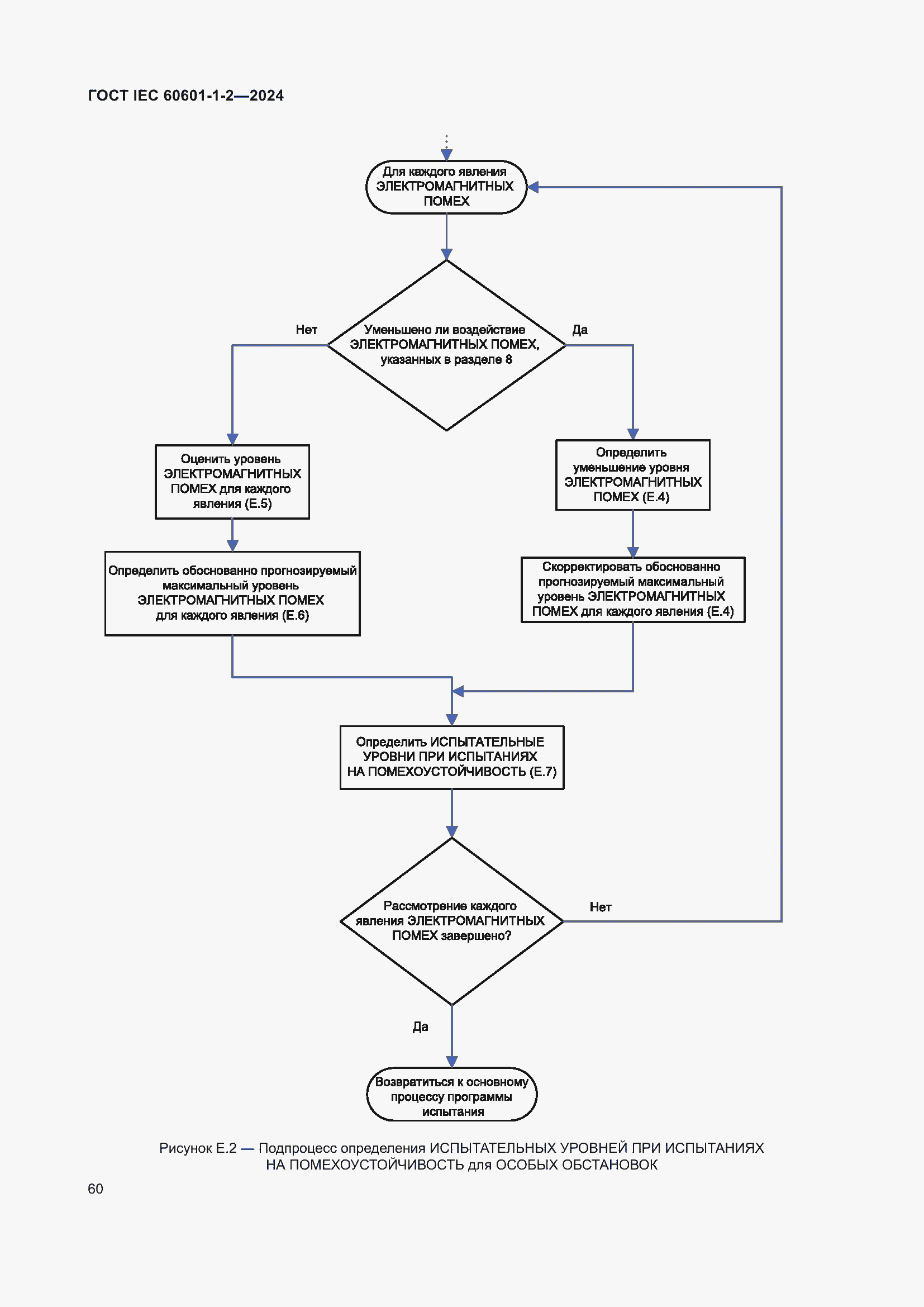 Страница 68 ГОСТ IEC 60601-1-2-2024