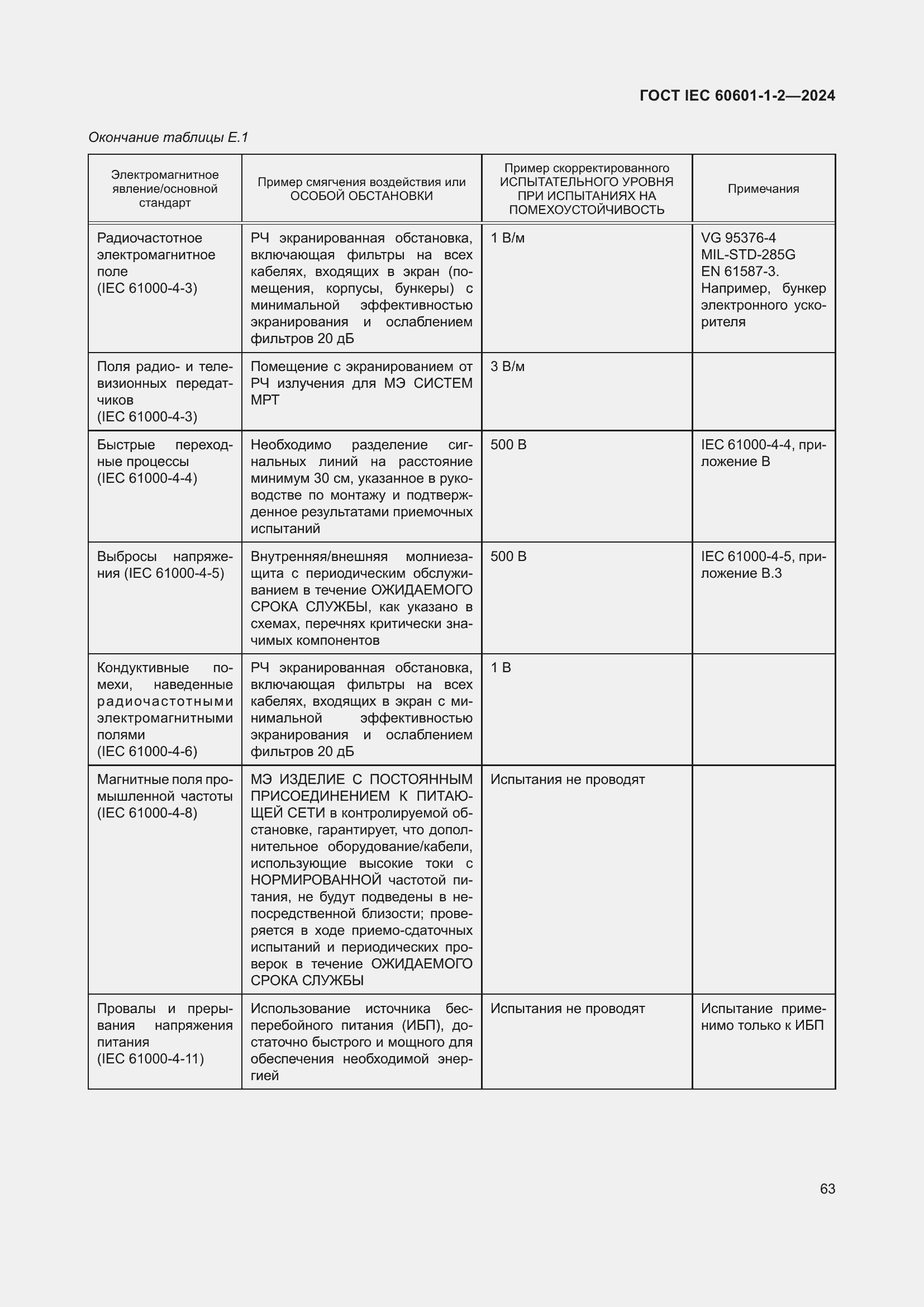 Страница 71 ГОСТ IEC 60601-1-2-2024