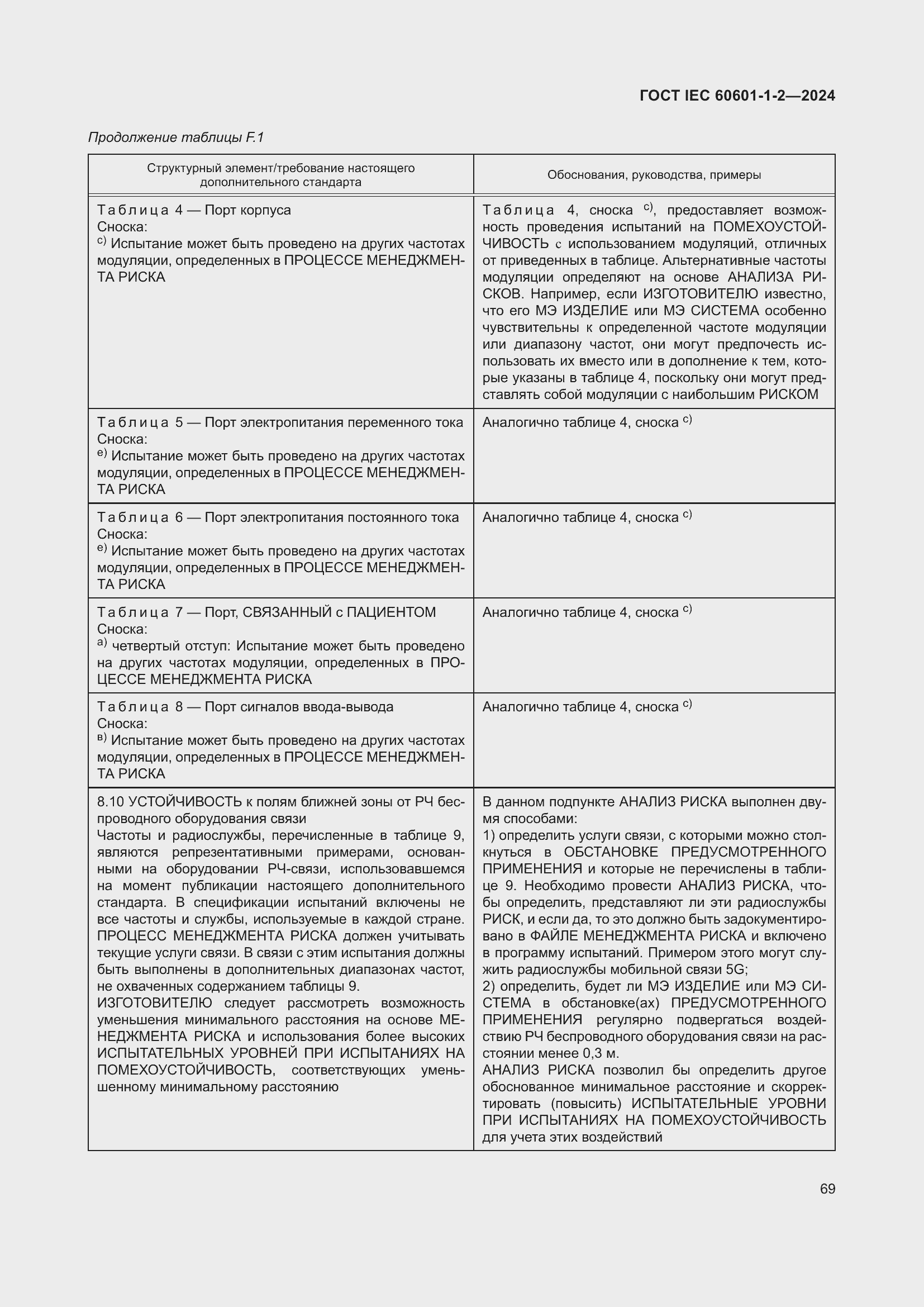 Страница 77 ГОСТ IEC 60601-1-2-2024