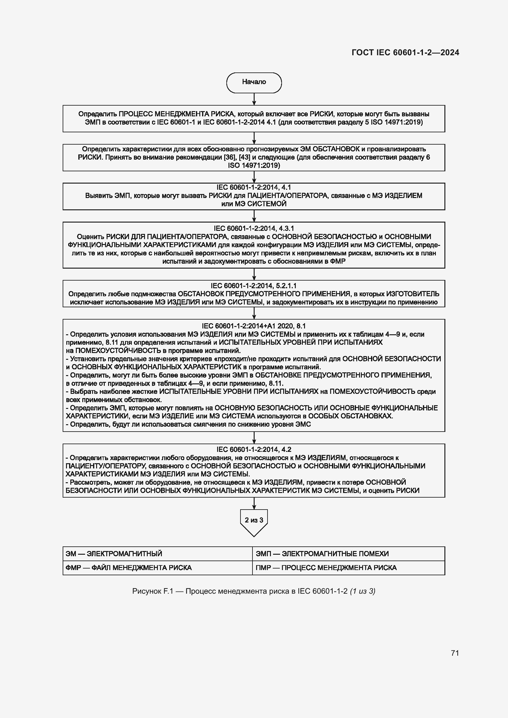 Страница 79 ГОСТ IEC 60601-1-2-2024