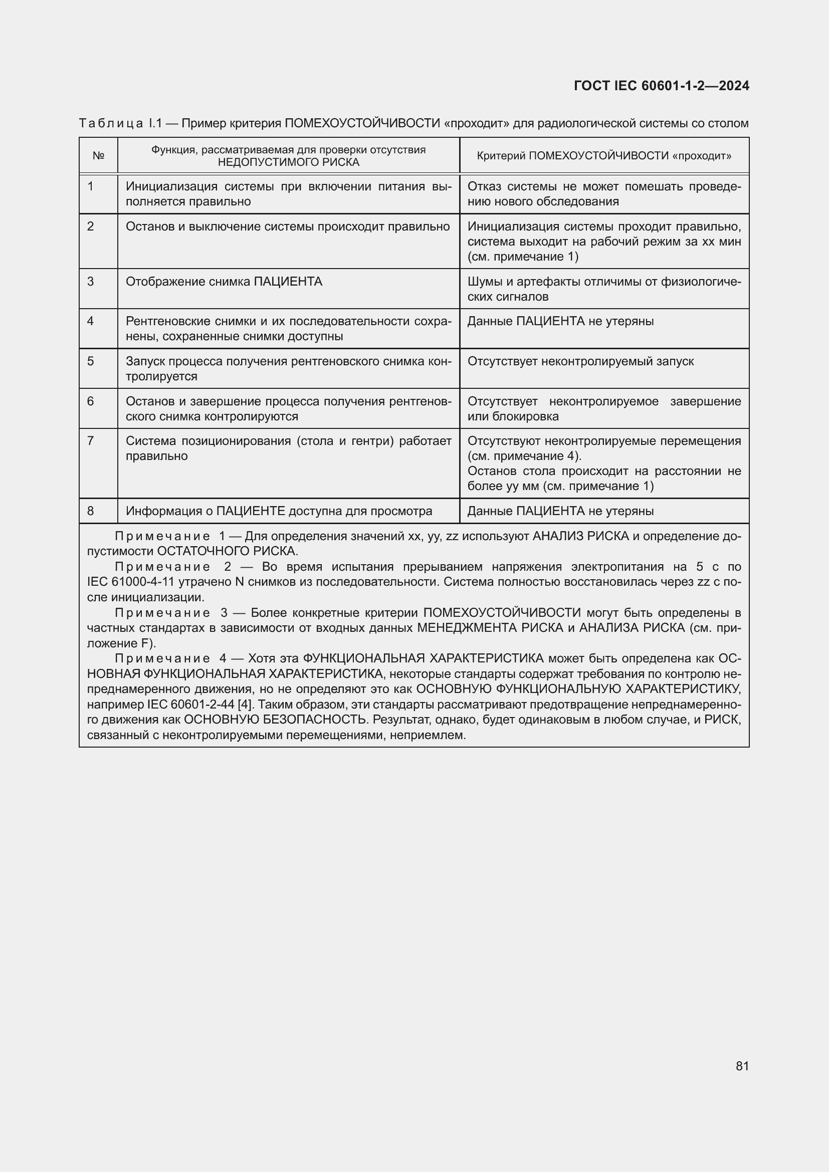 Страница 89 ГОСТ IEC 60601-1-2-2024