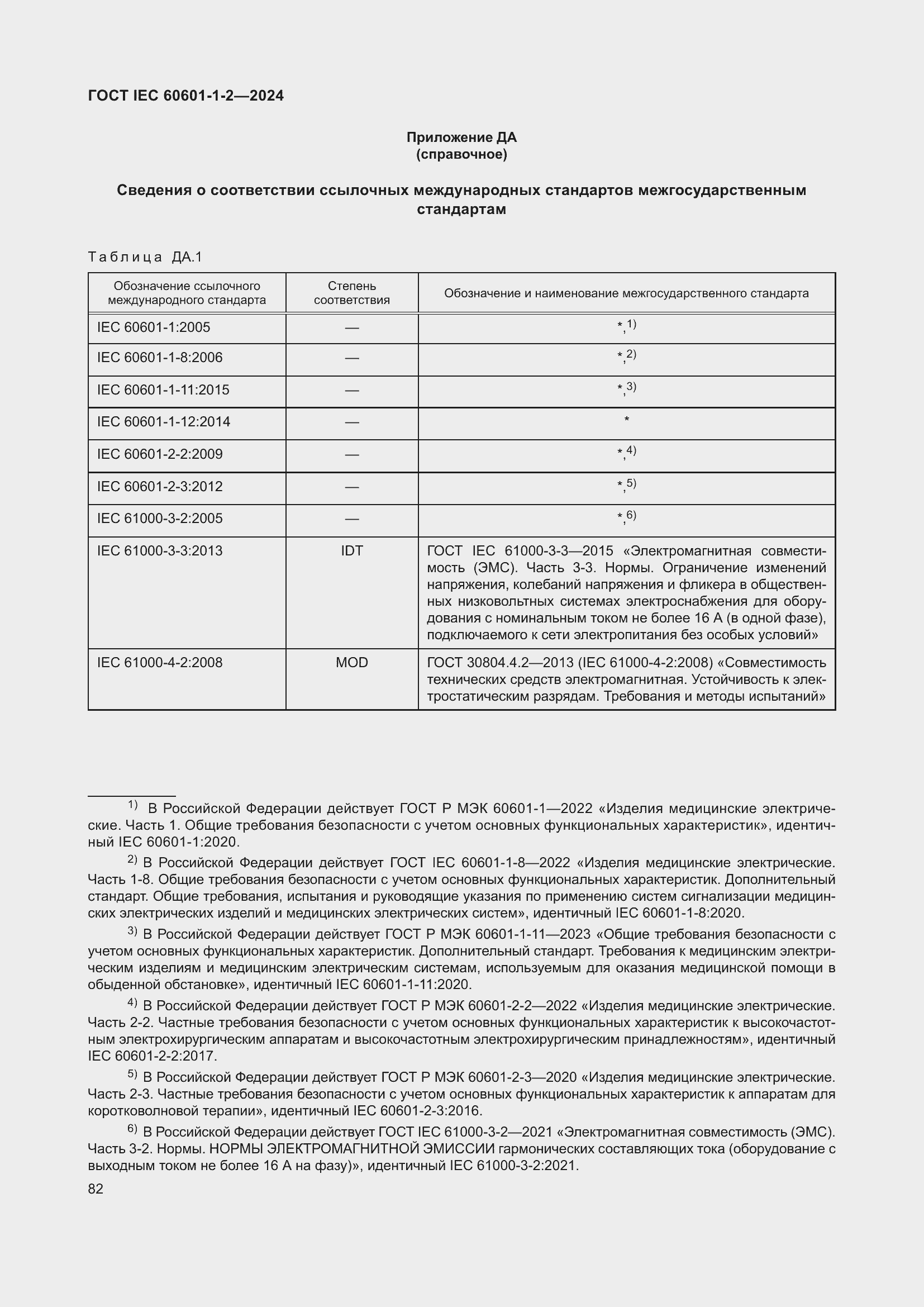 Страница 90 ГОСТ IEC 60601-1-2-2024