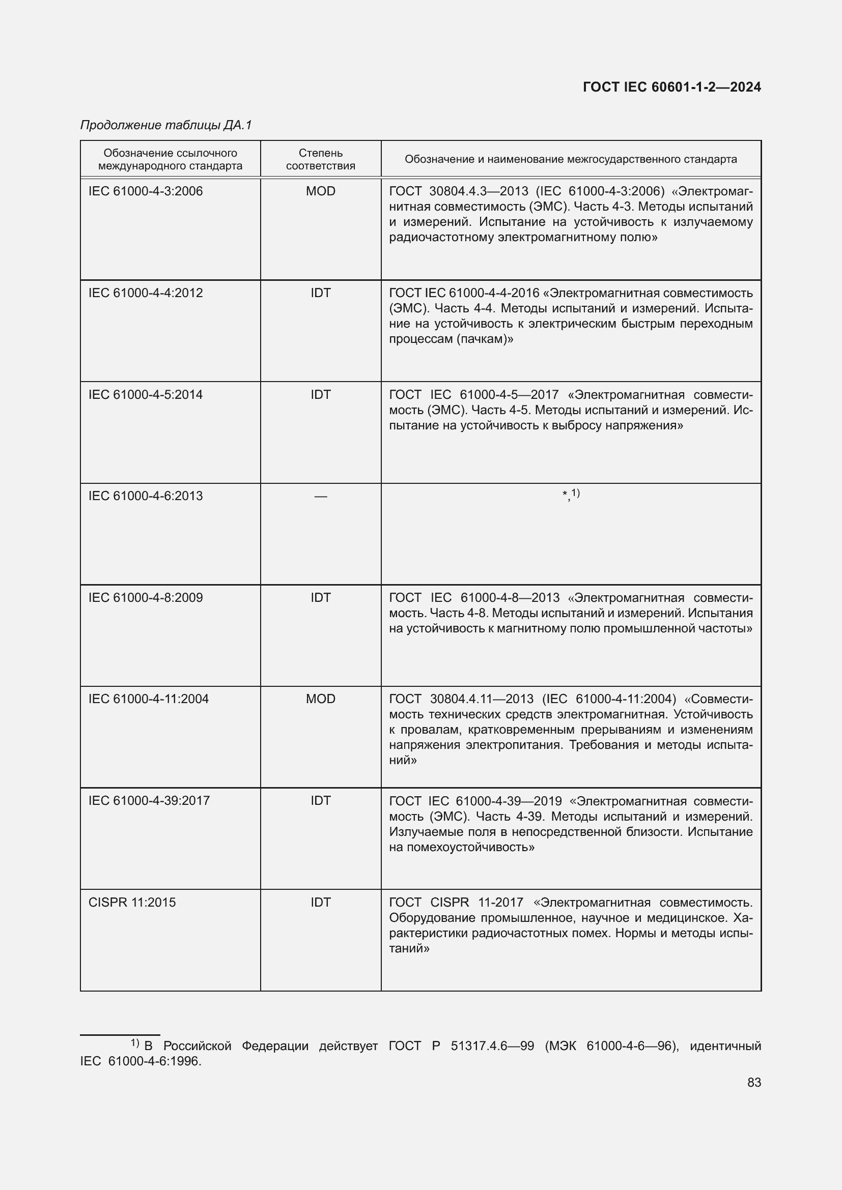 Страница 91 ГОСТ IEC 60601-1-2-2024