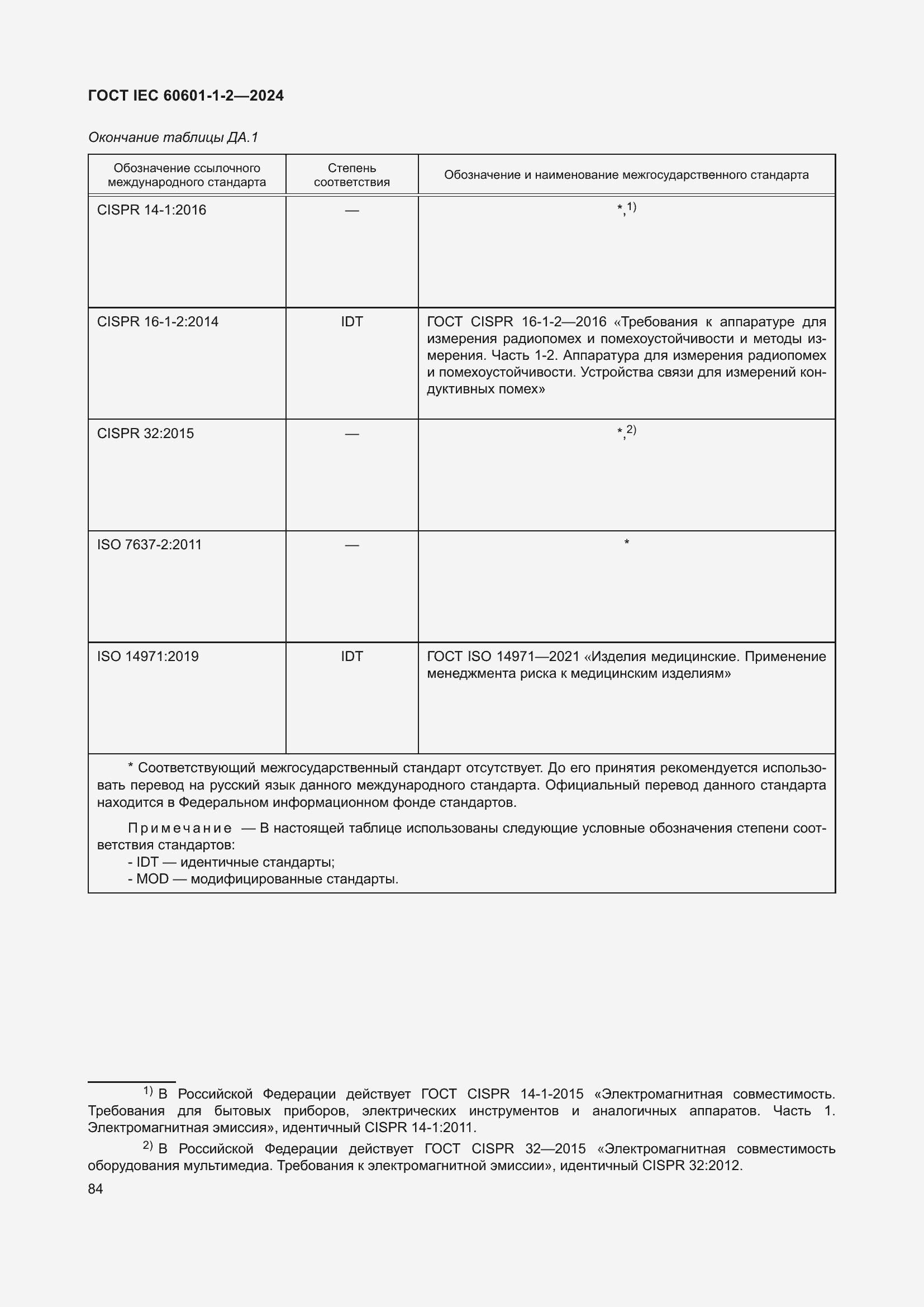Страница 92 ГОСТ IEC 60601-1-2-2024