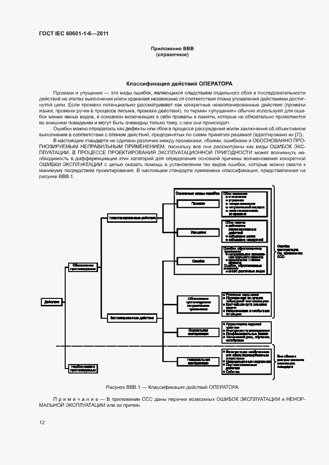 Страница 16 ГОСТ IEC 60601-1-6-2011