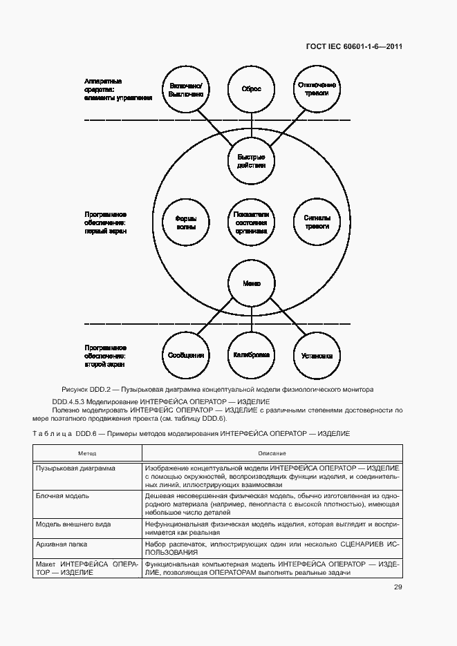 Страница 33 ГОСТ IEC 60601-1-6-2011