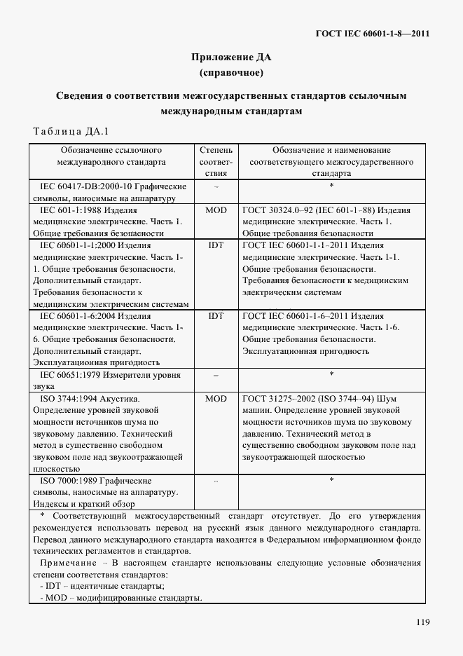 Страница 123 ГОСТ IEC 60601-1-8-2011