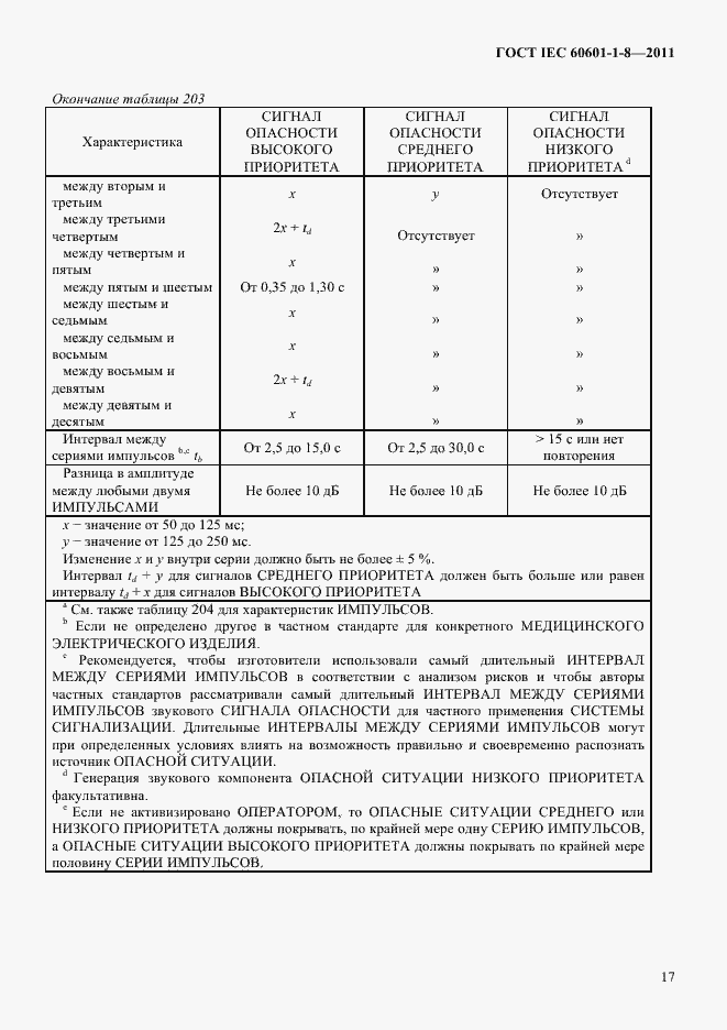 Страница 21 ГОСТ IEC 60601-1-8-2011