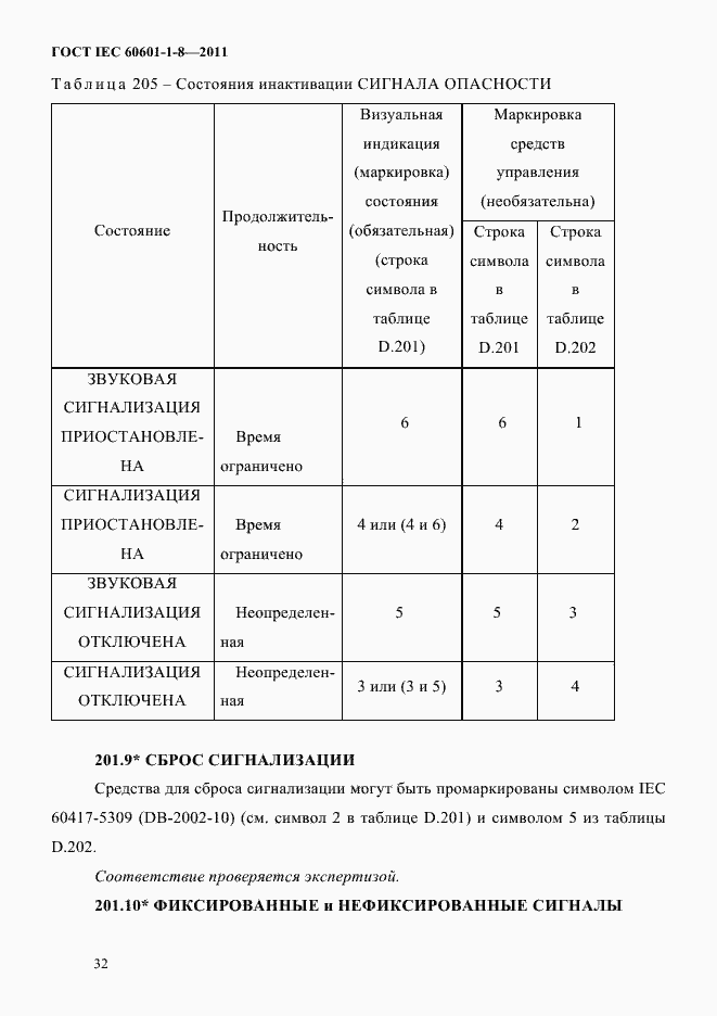 Страница 36 ГОСТ IEC 60601-1-8-2011