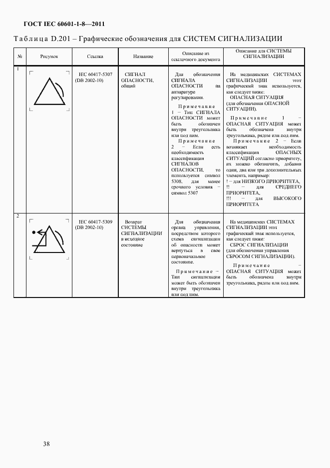Страница 42 ГОСТ IEC 60601-1-8-2011