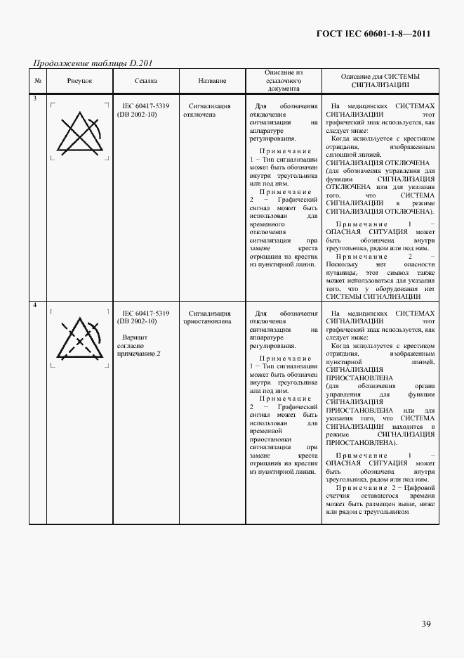 Страница 43 ГОСТ IEC 60601-1-8-2011