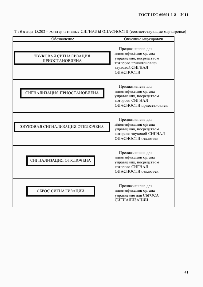 Страница 45 ГОСТ IEC 60601-1-8-2011