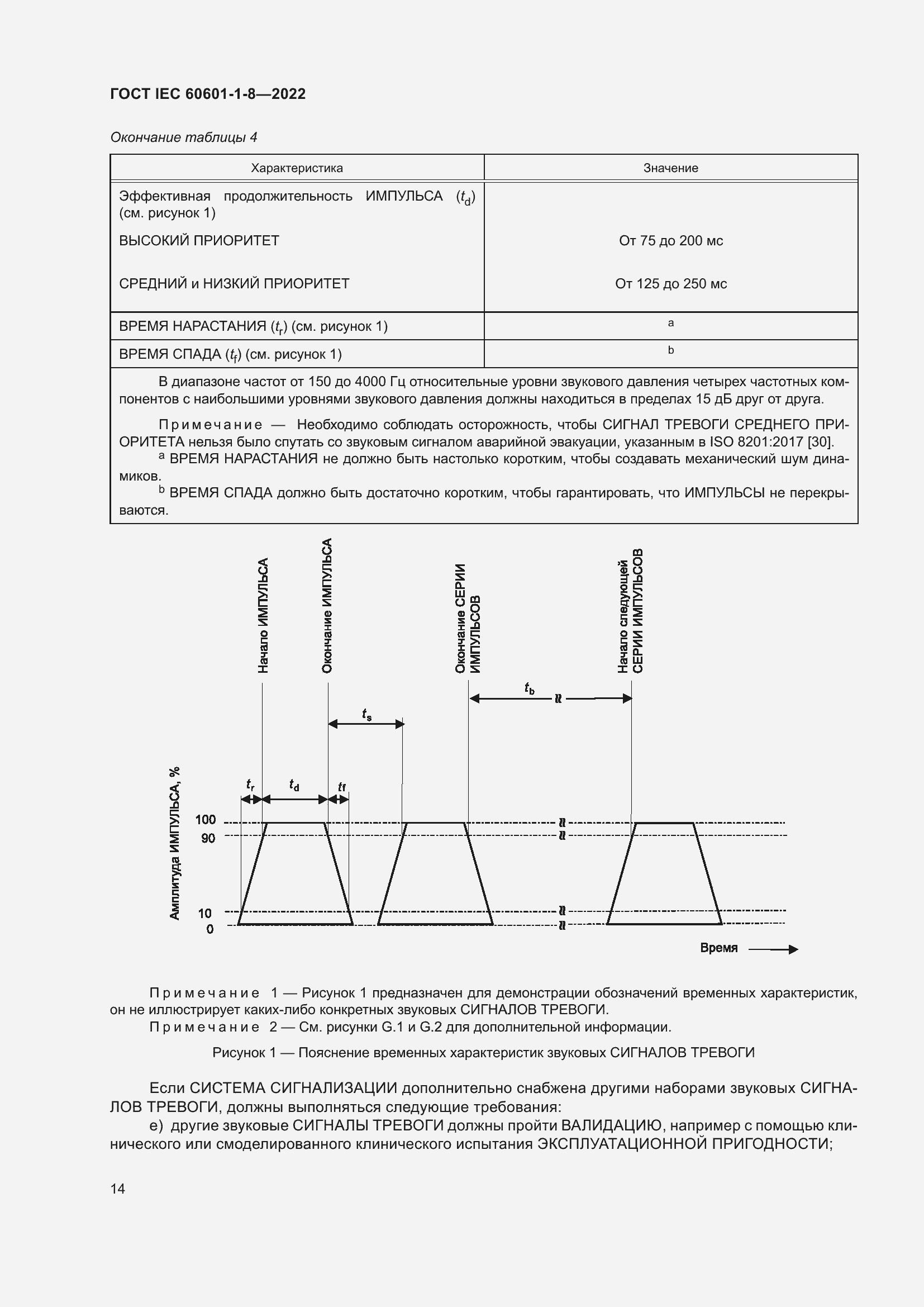 Страница 22 ГОСТ IEC 60601-1-8-2022