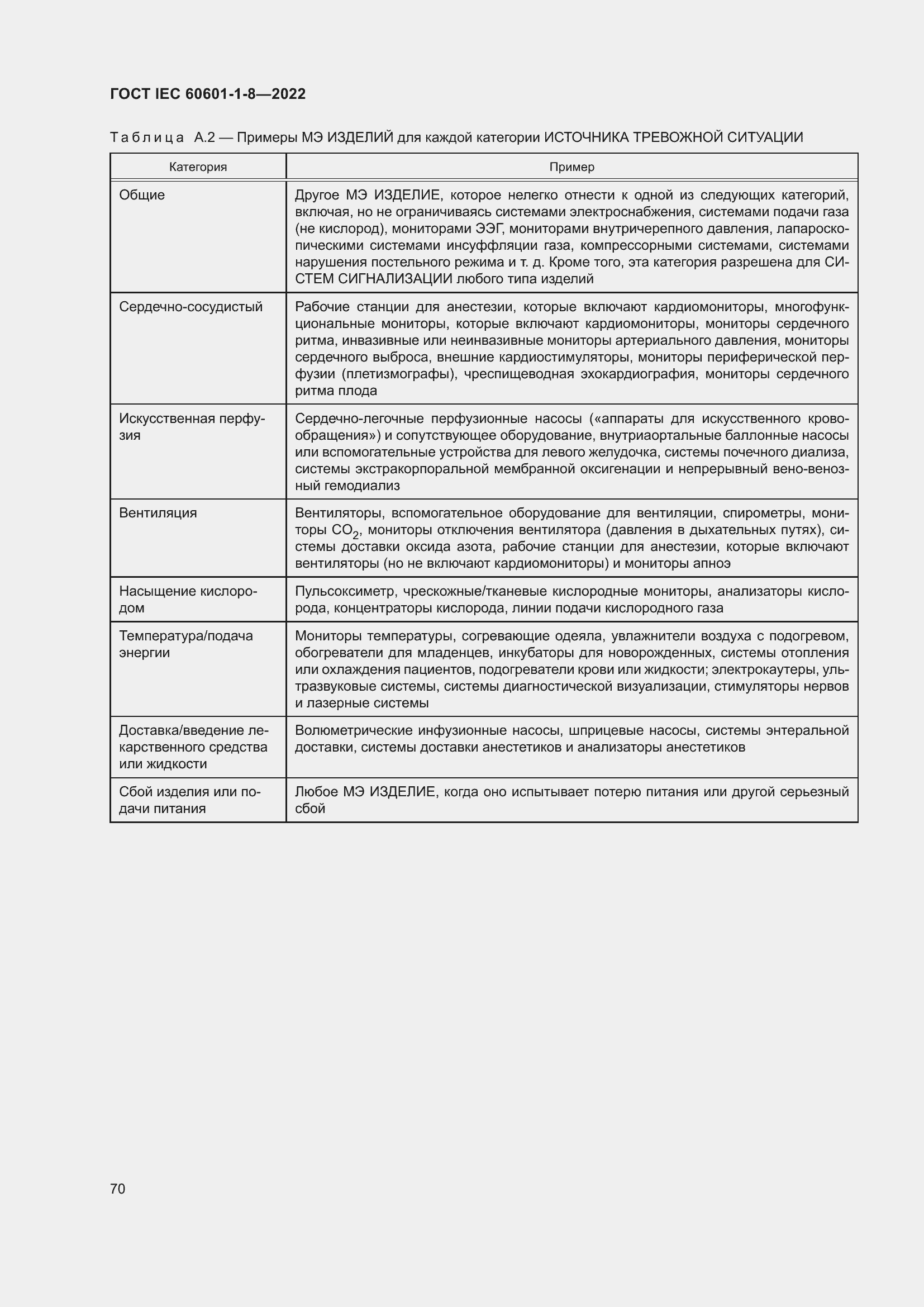 Страница 78 ГОСТ IEC 60601-1-8-2022