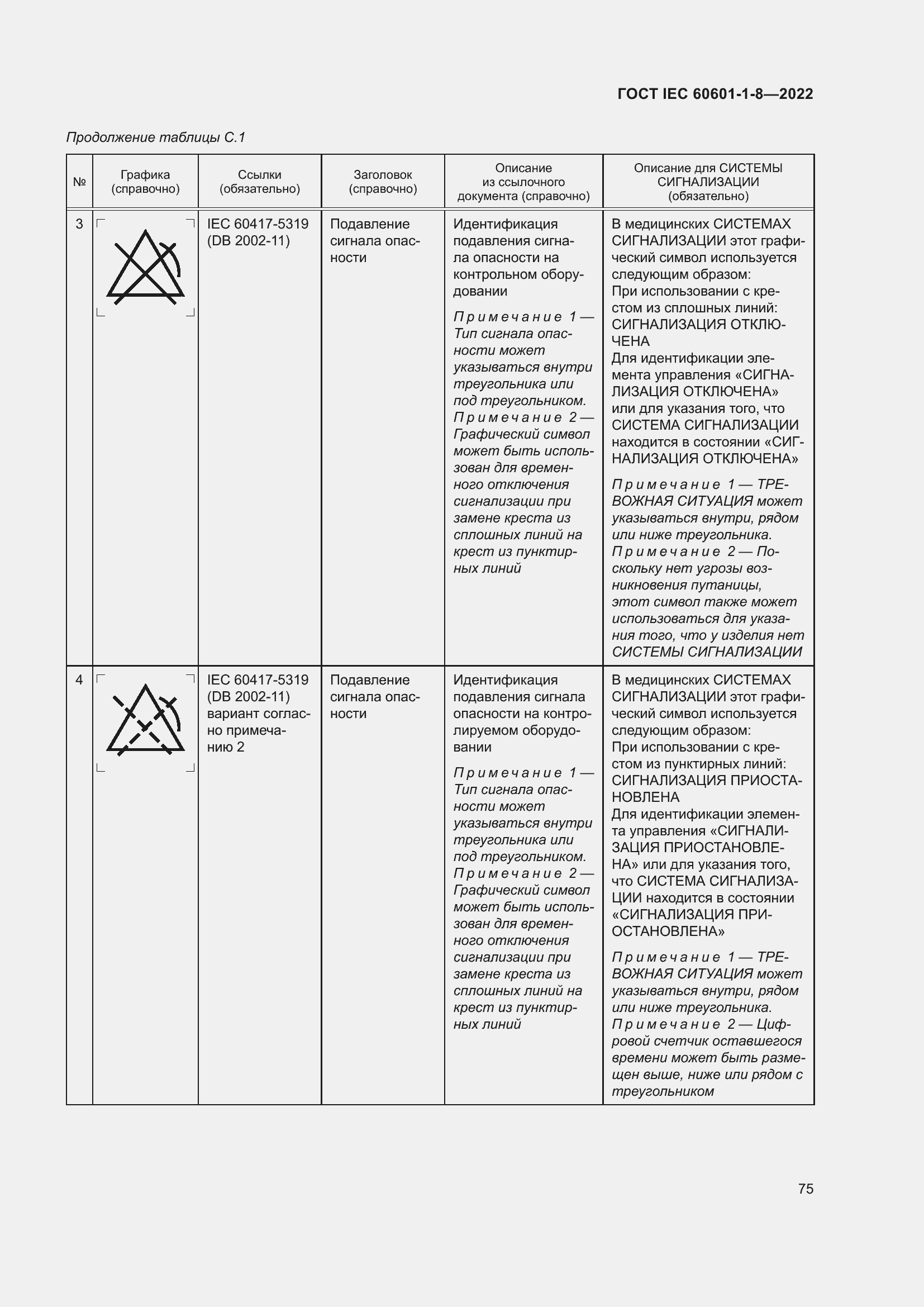 Страница 83 ГОСТ IEC 60601-1-8-2022