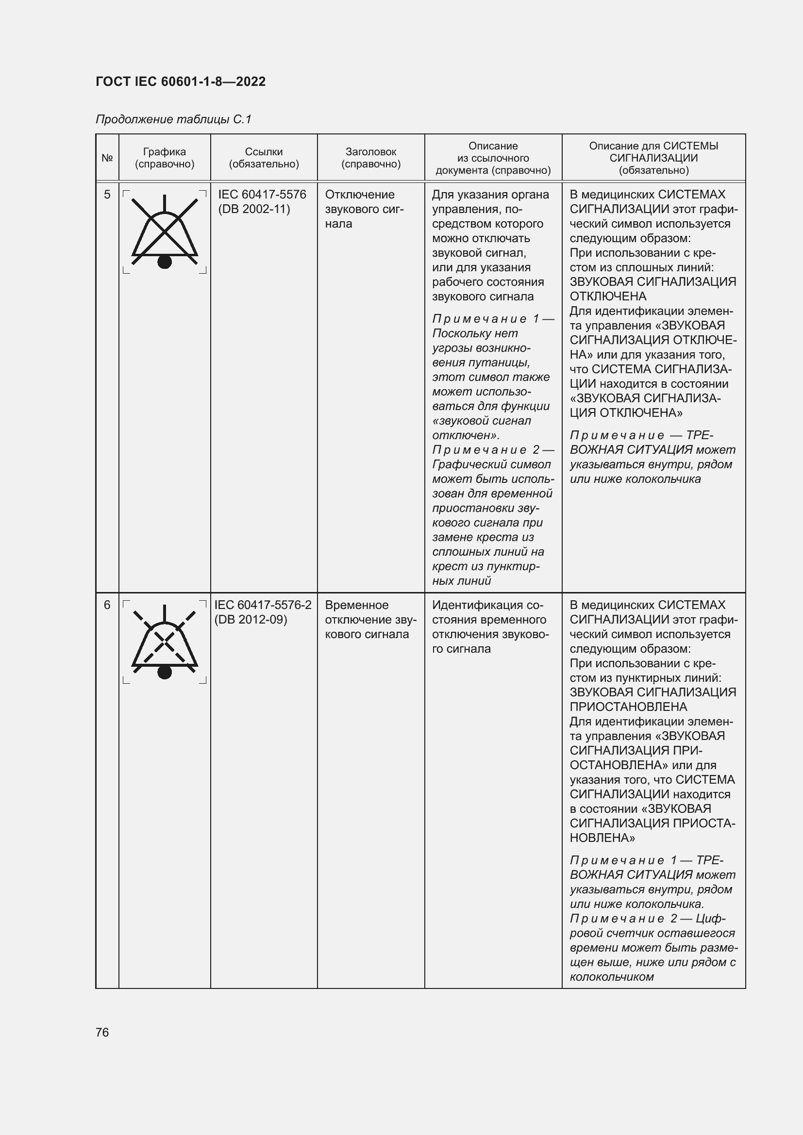 Страница 84 ГОСТ IEC 60601-1-8-2022