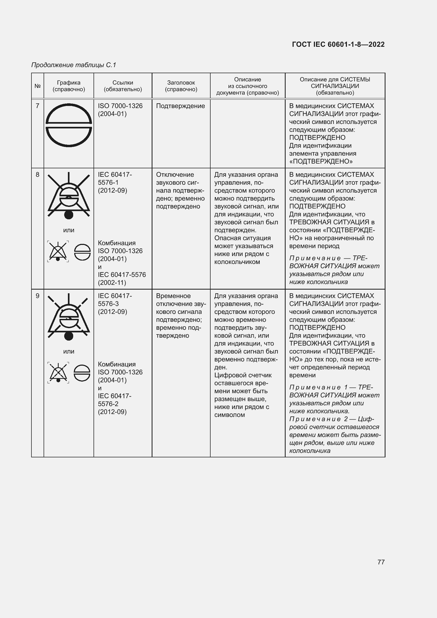 Страница 85 ГОСТ IEC 60601-1-8-2022