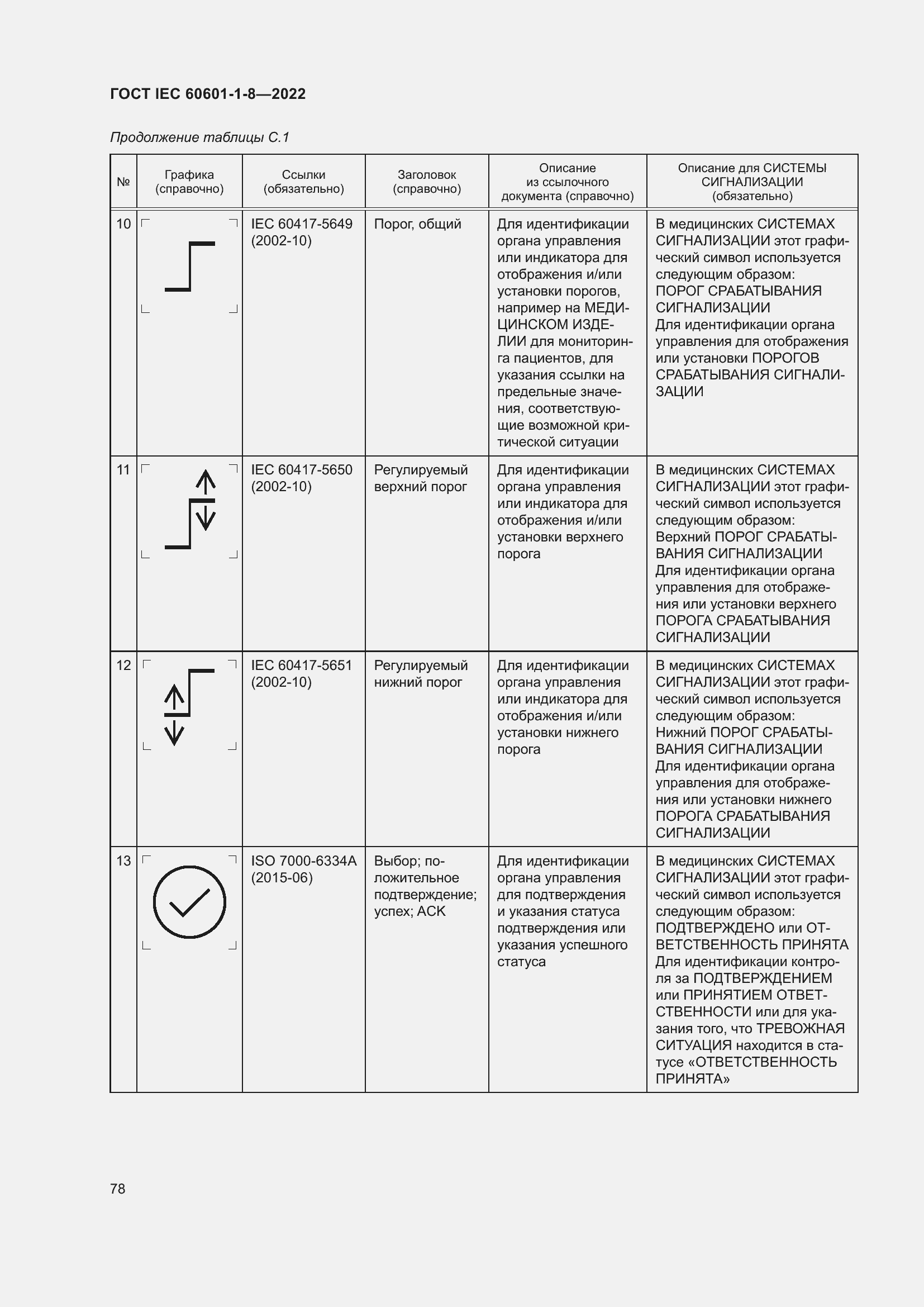 Страница 86 ГОСТ IEC 60601-1-8-2022