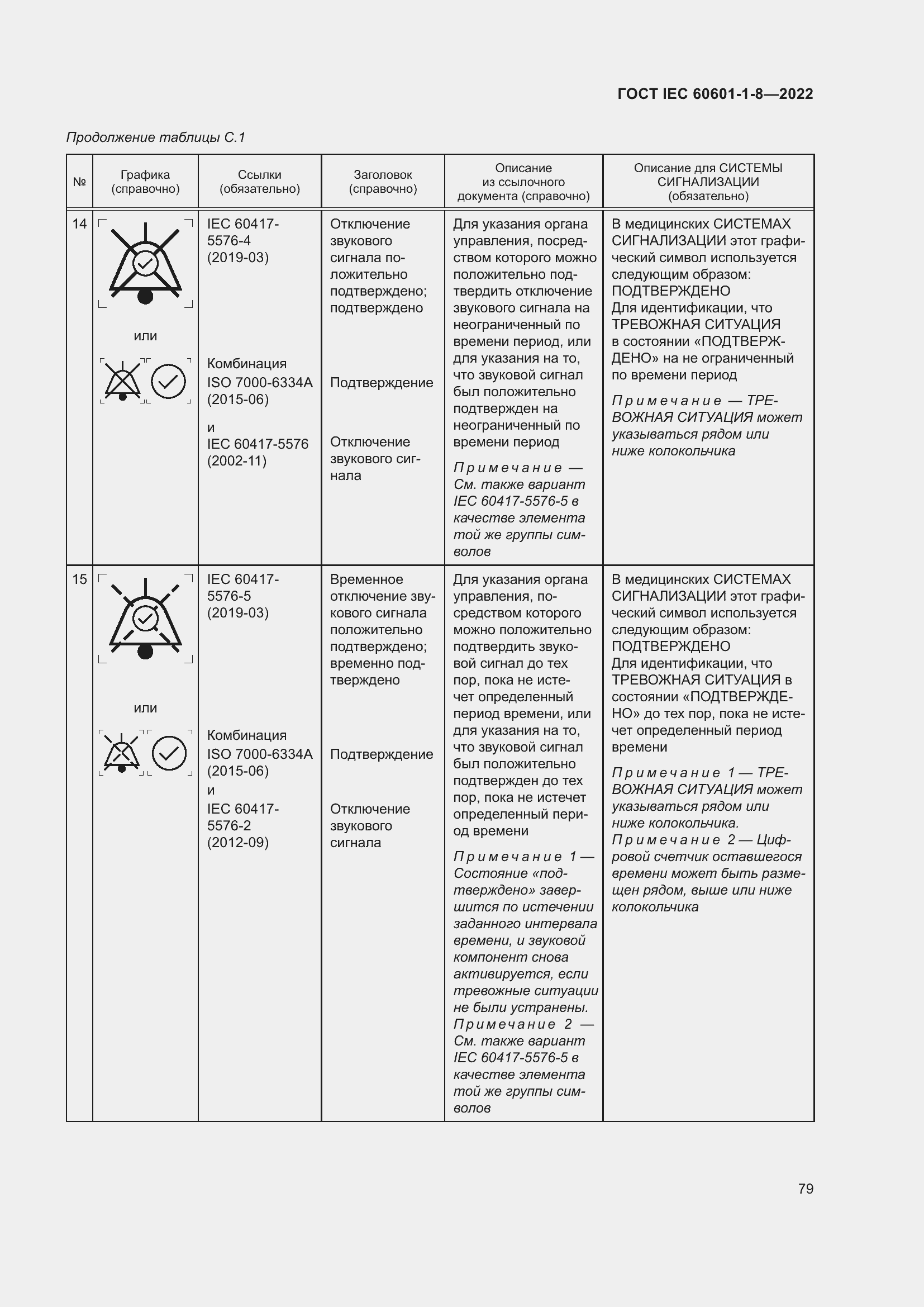 Страница 87 ГОСТ IEC 60601-1-8-2022