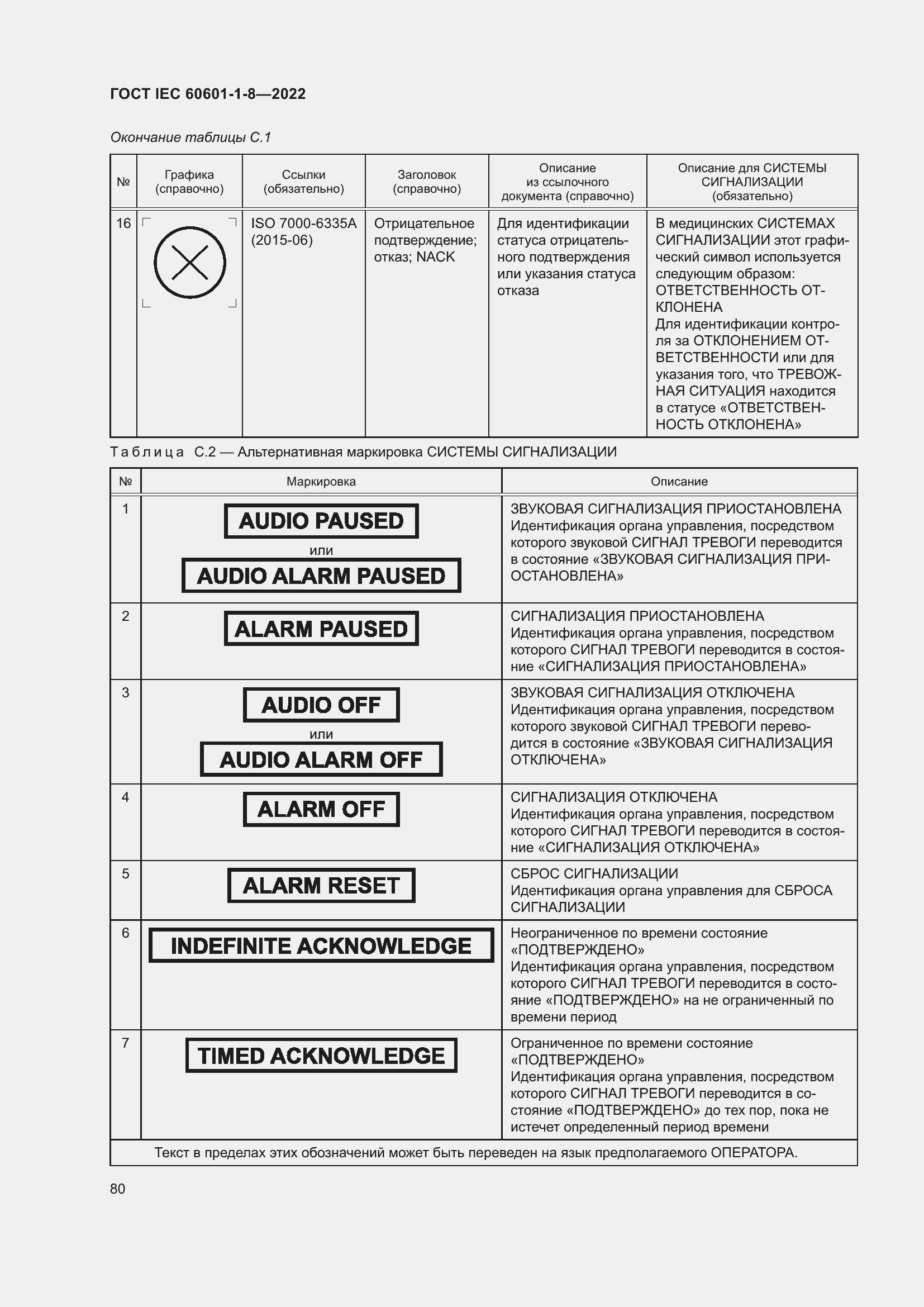 Страница 88 ГОСТ IEC 60601-1-8-2022