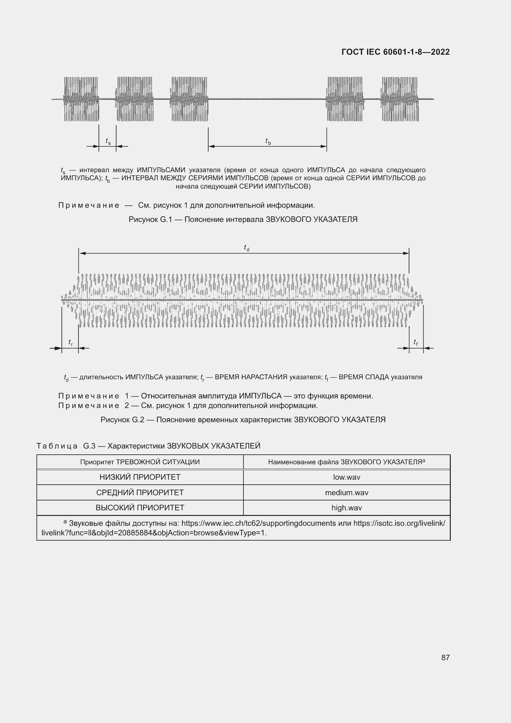 Страница 95 ГОСТ IEC 60601-1-8-2022
