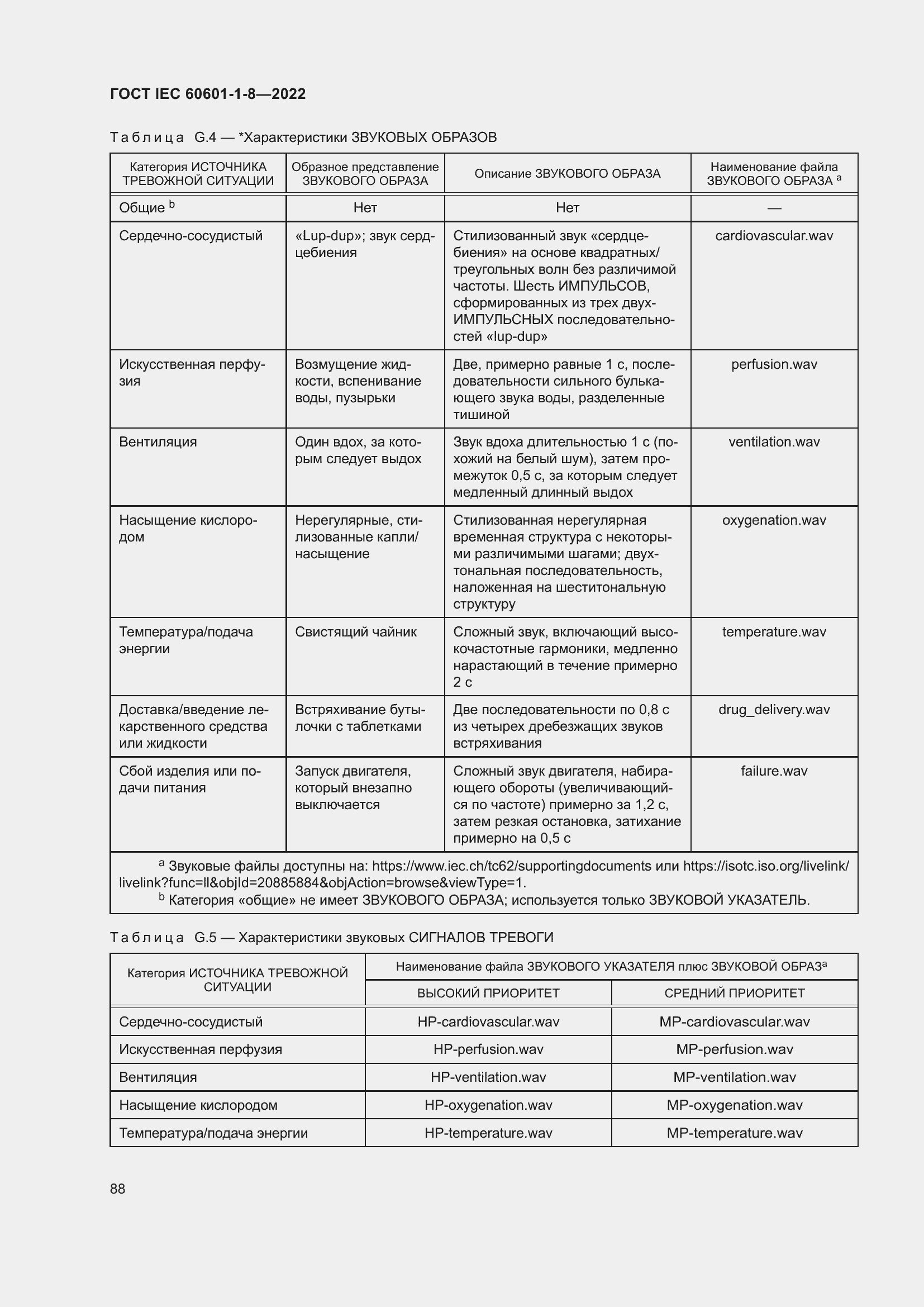 Страница 96 ГОСТ IEC 60601-1-8-2022