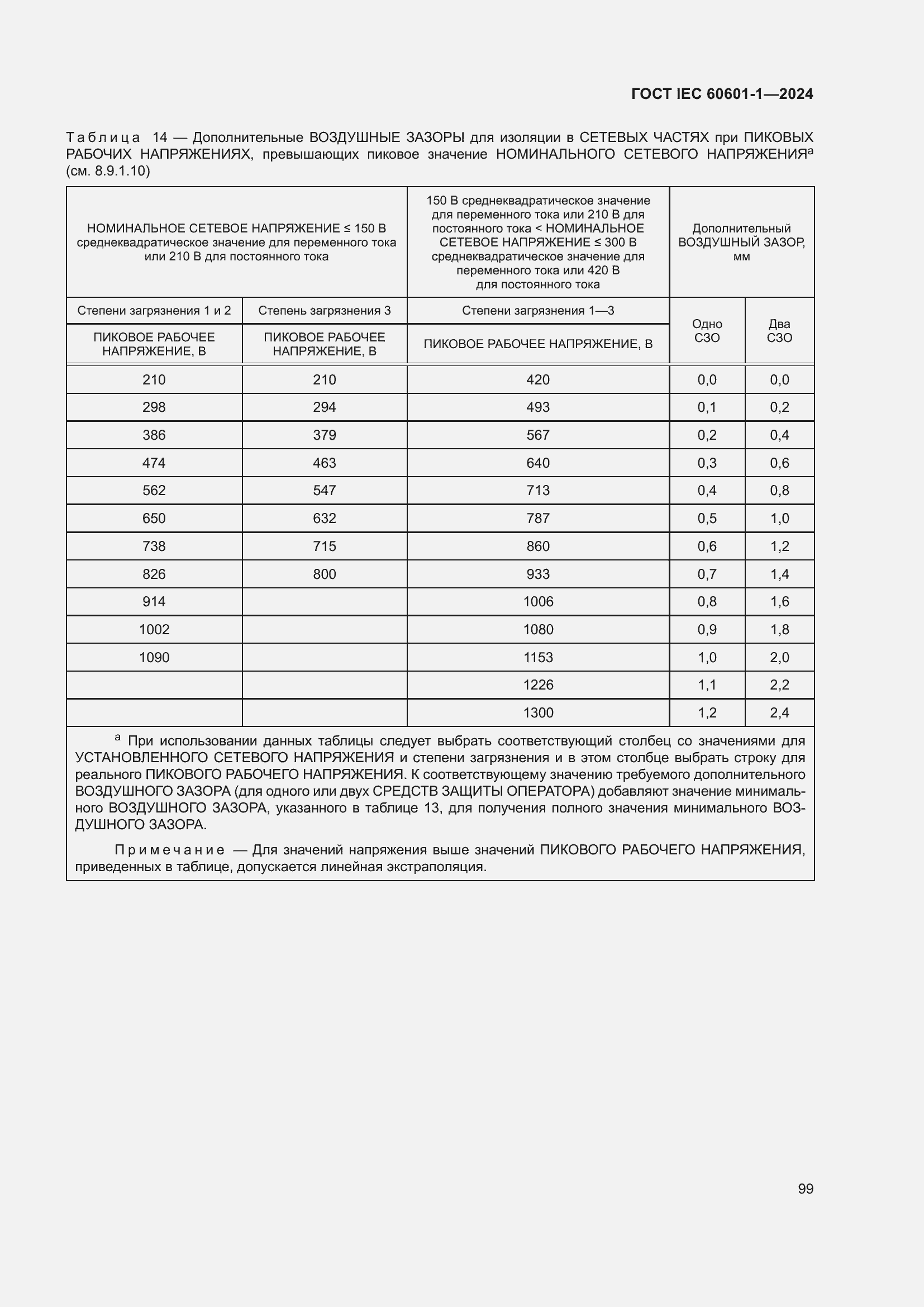 Страница 107 ГОСТ IEC 60601-1-2024