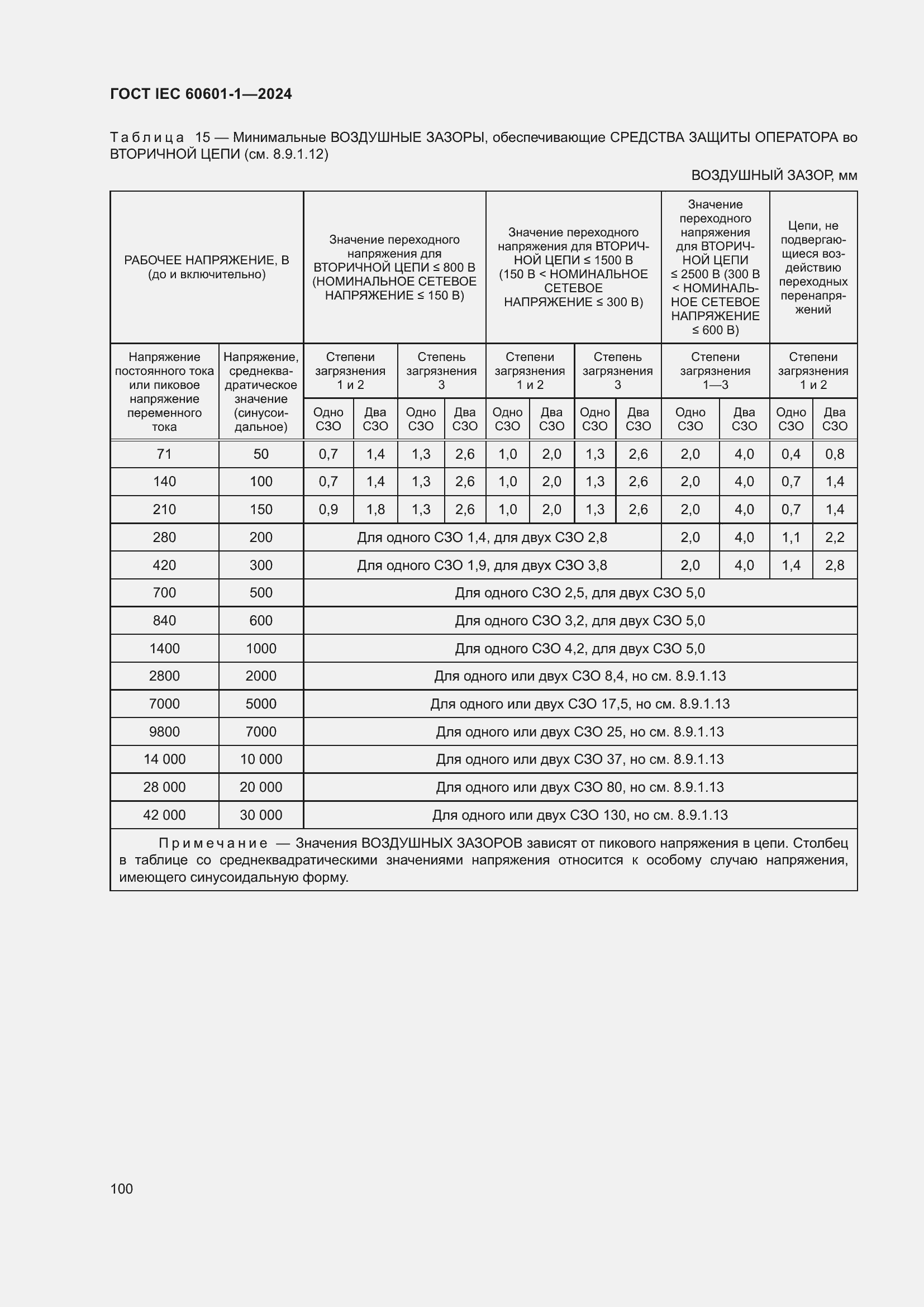 Страница 108 ГОСТ IEC 60601-1-2024