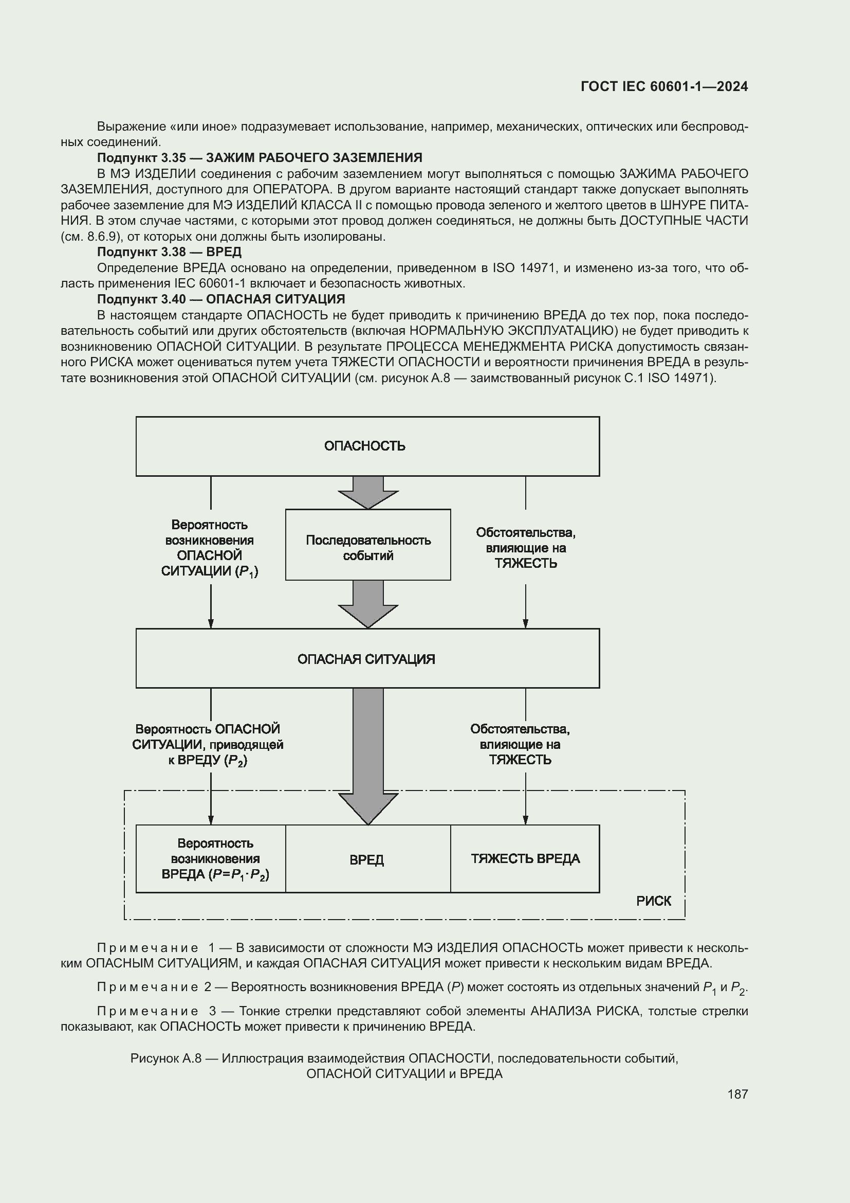 Страница 195 ГОСТ IEC 60601-1-2024