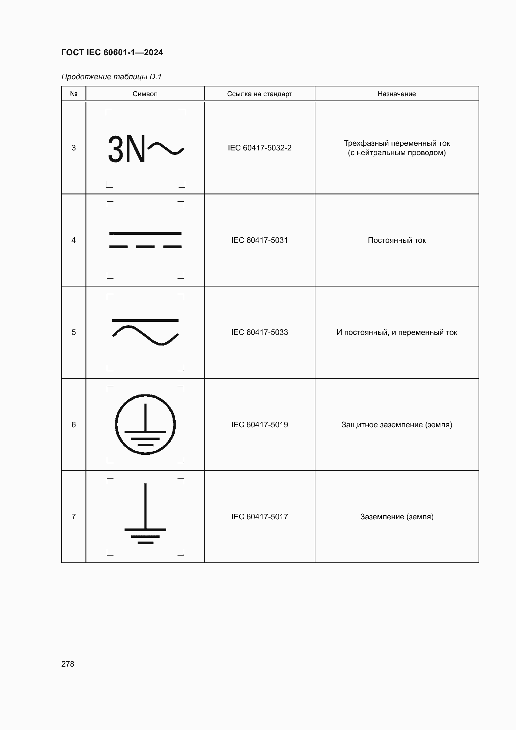 Страница 286 ГОСТ IEC 60601-1-2024