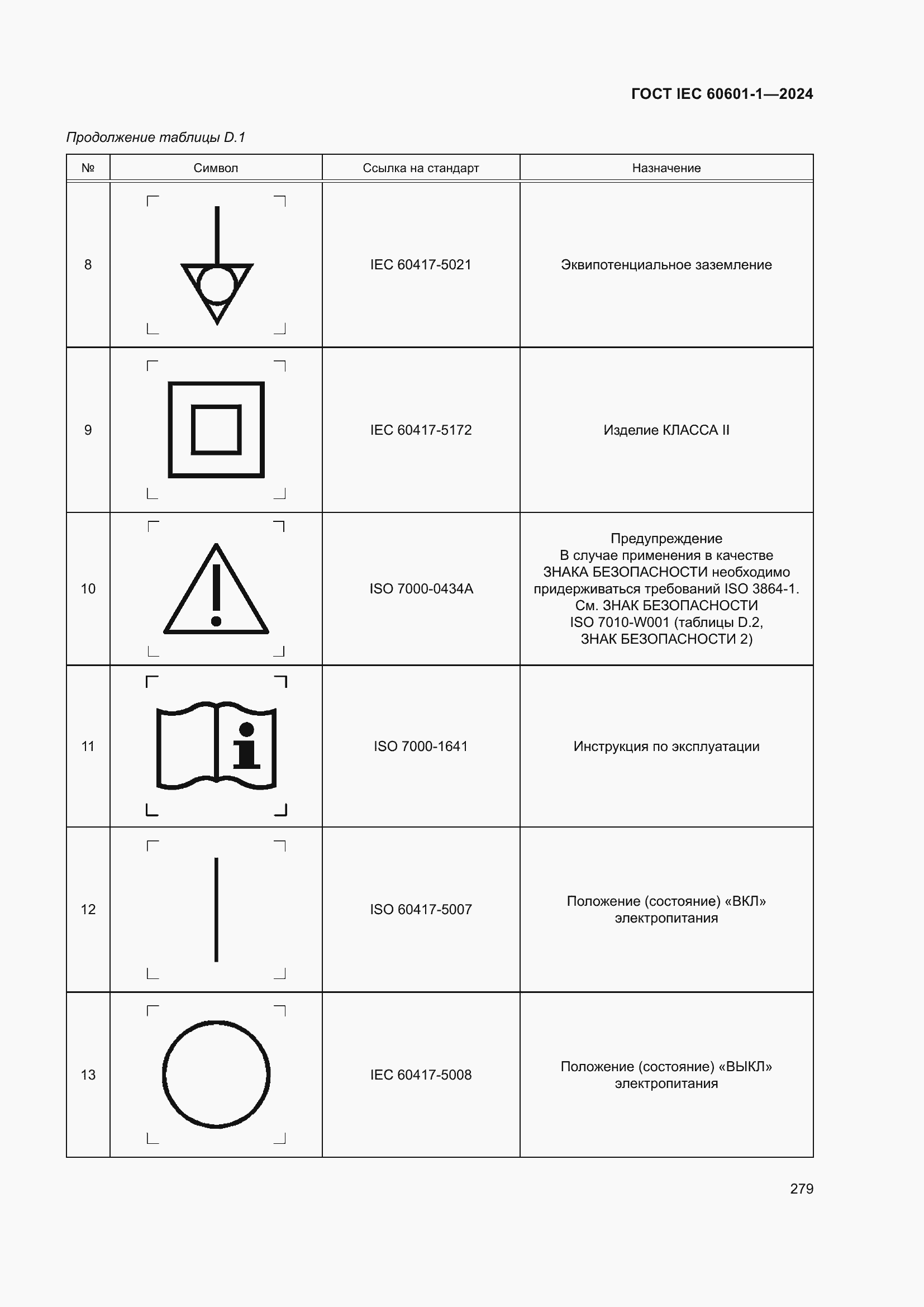 Страница 287 ГОСТ IEC 60601-1-2024