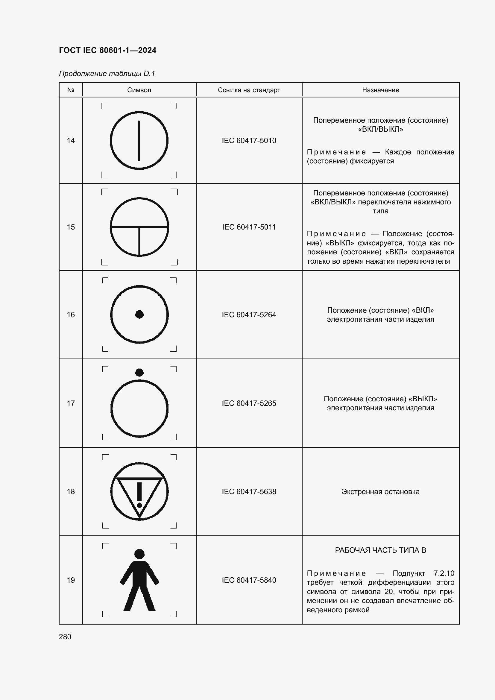 Страница 288 ГОСТ IEC 60601-1-2024
